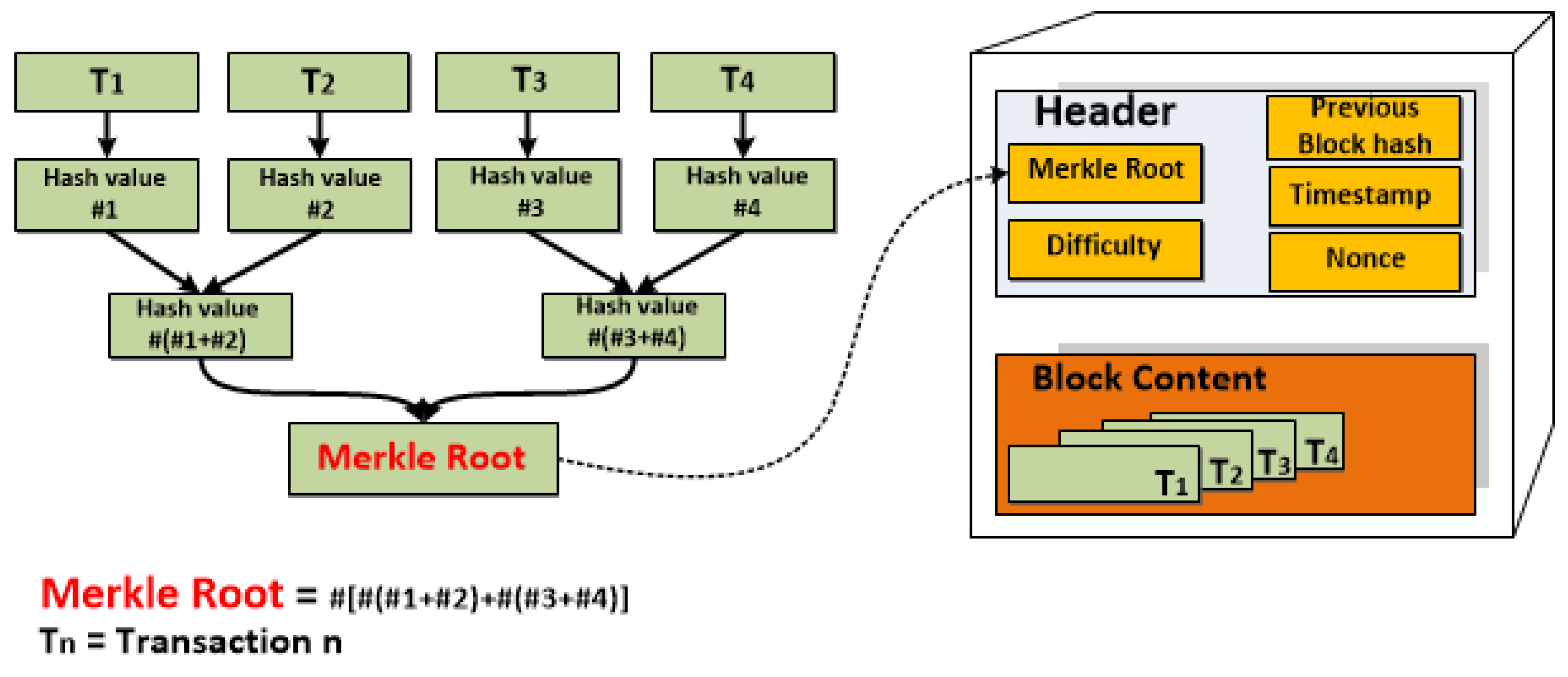 Т-Bar structure Block. Структура данных p2p соединения. Burning Block structure.