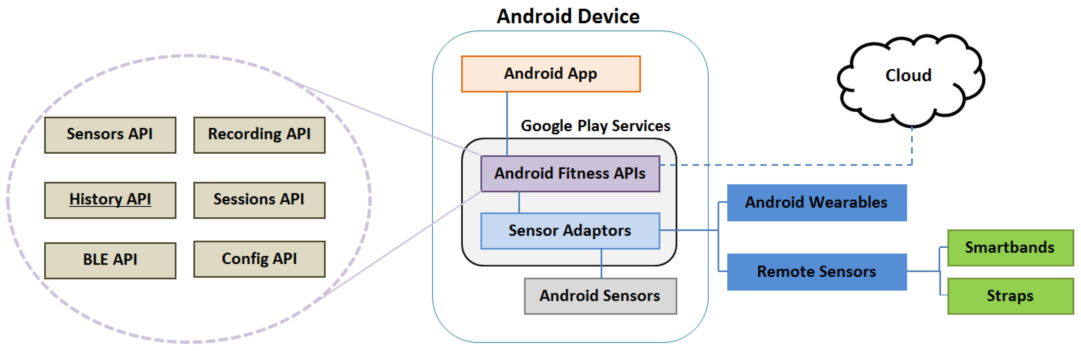 Sensors Free Full Text Green Communication For Tracking Heart Rate With Smartbands Html