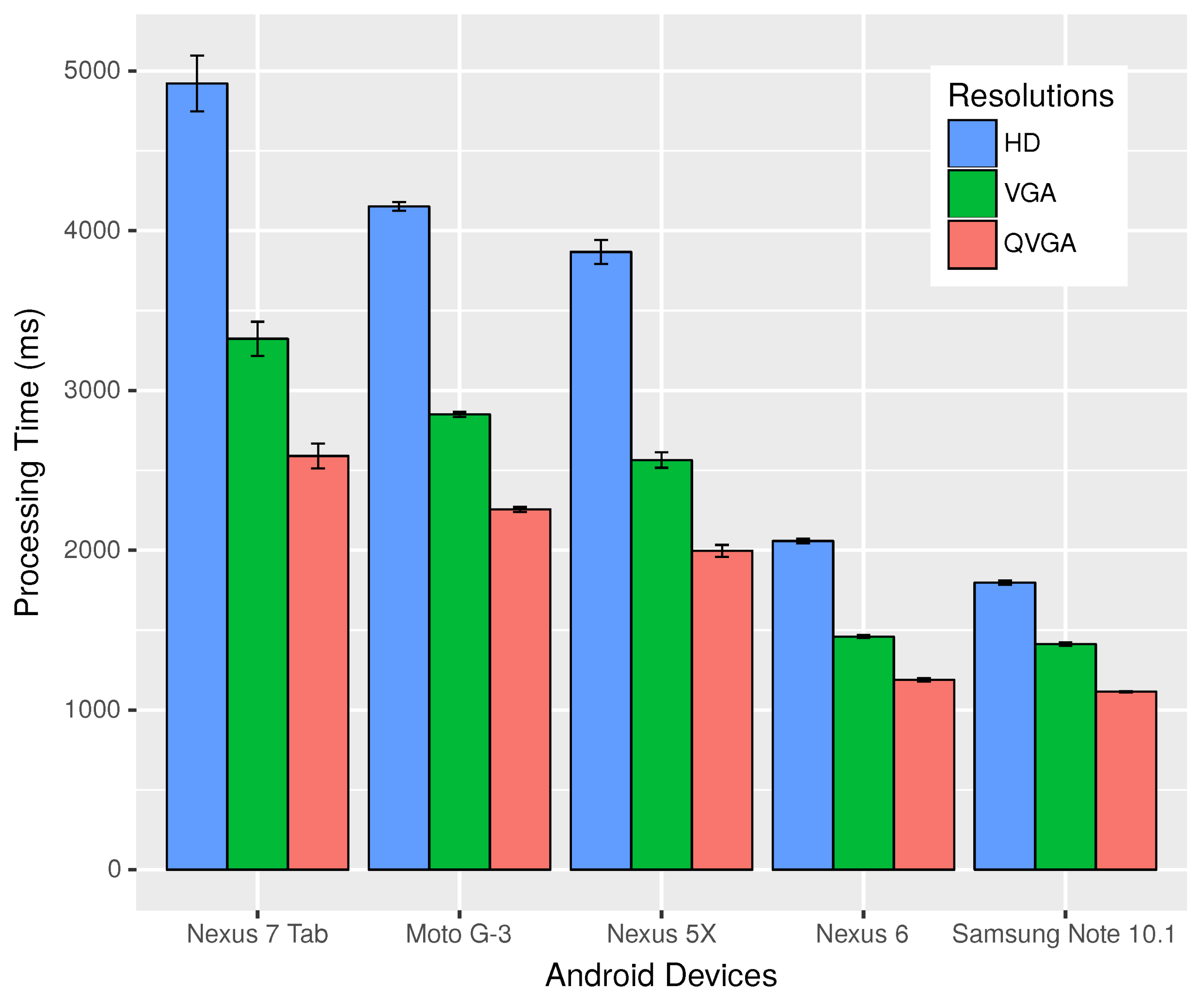 sensors free full text a forward collision warning system for smartphones using image processing and v2v communication html