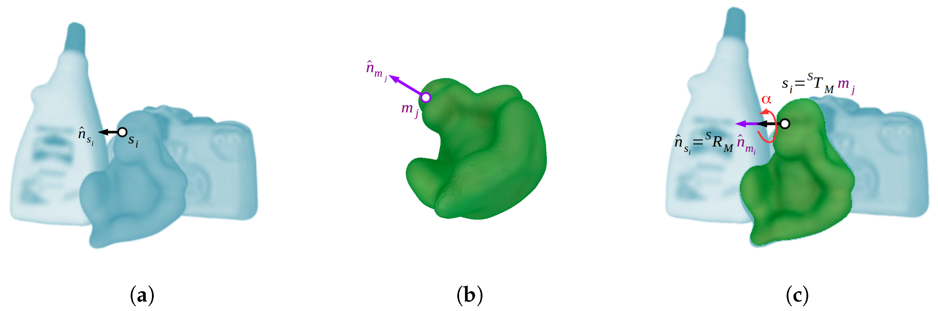 Sensors Free Full Text A Method For 6d Pose Estimation Of Free Form Rigid Objects Using Point Pair Features On Range Data Html