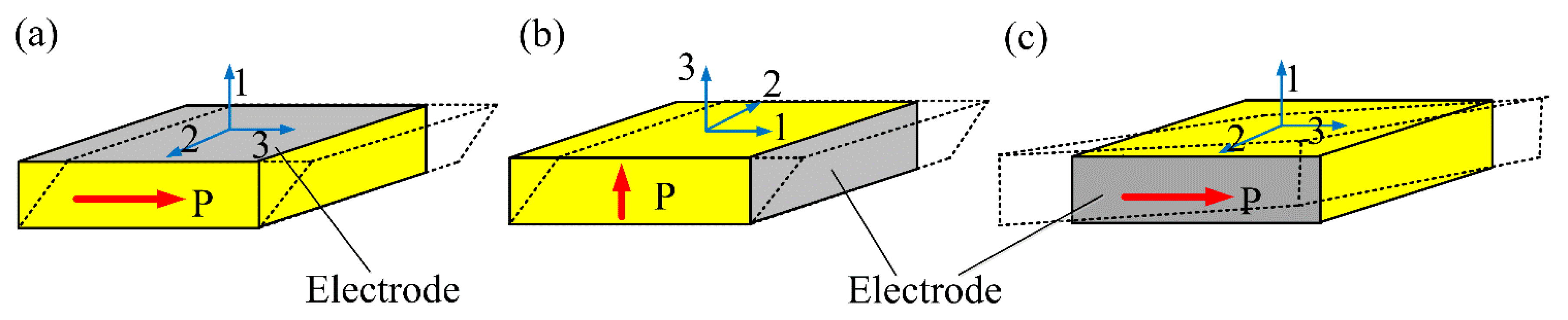 Sensors 18 02681 g001
