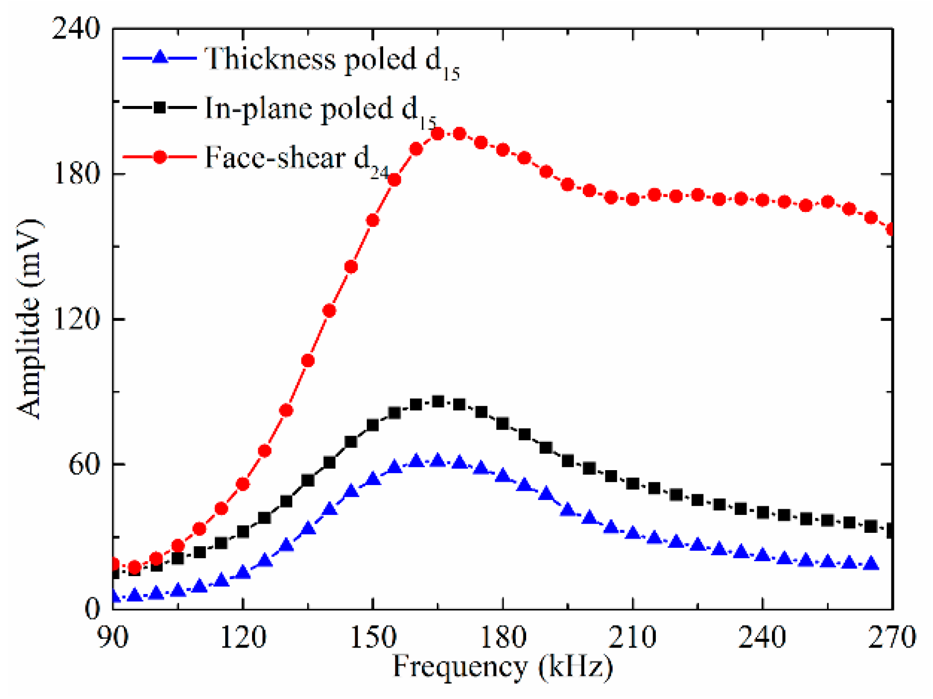 Sensors 18 02681 g009