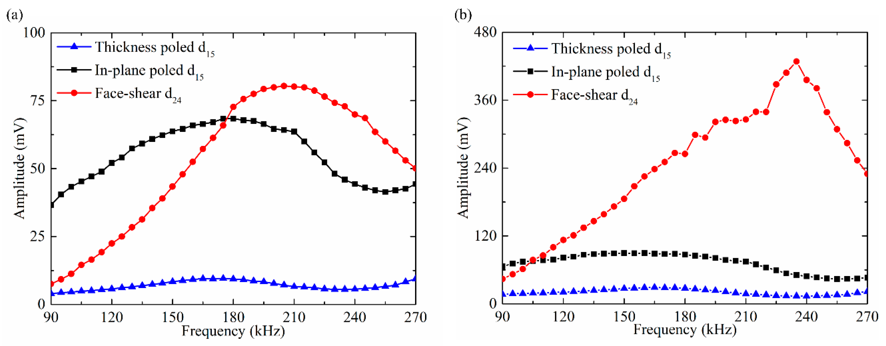 Sensors 18 02681 g010