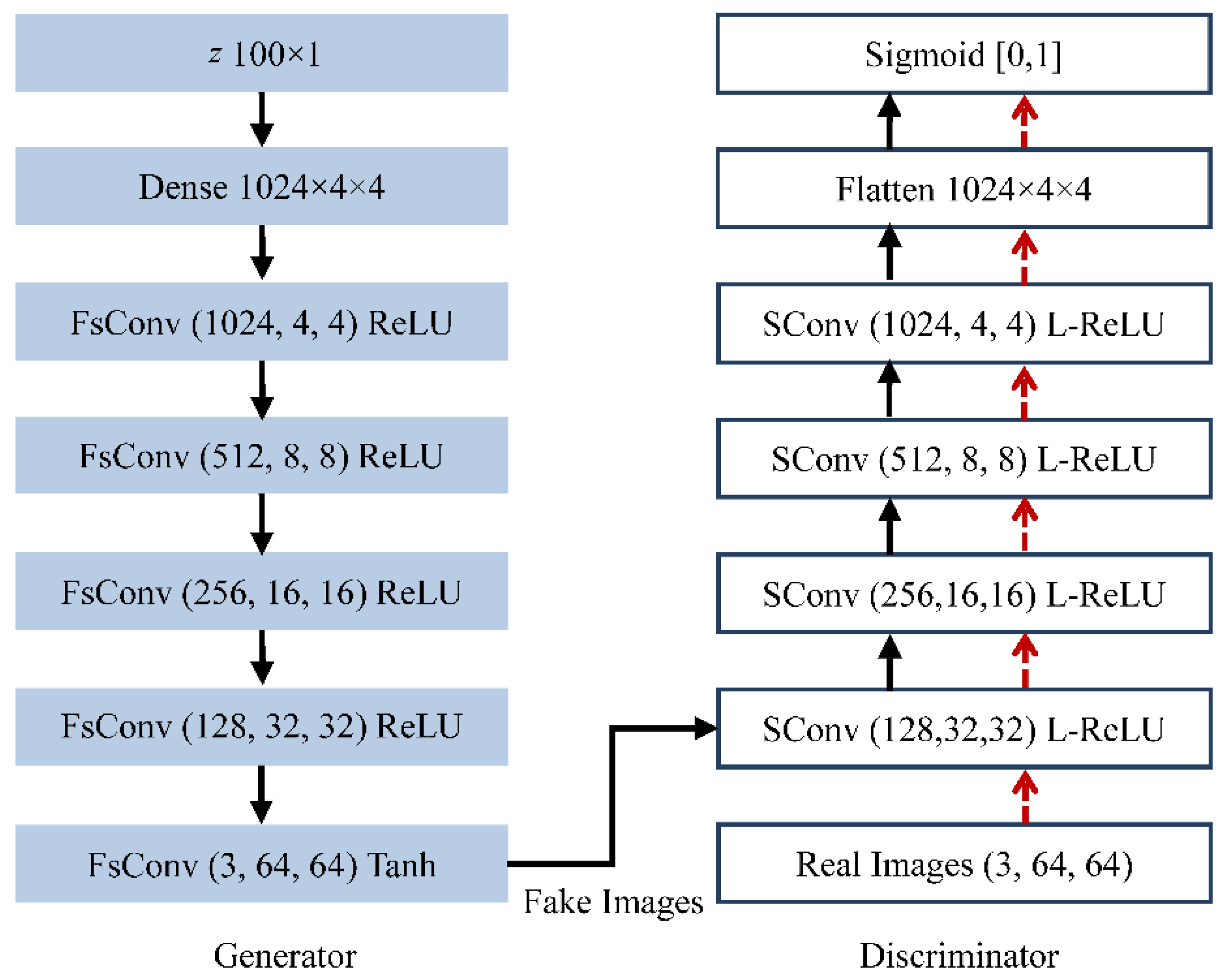 Sensors 18 02706 g002 Sensors 18 02706 g002
