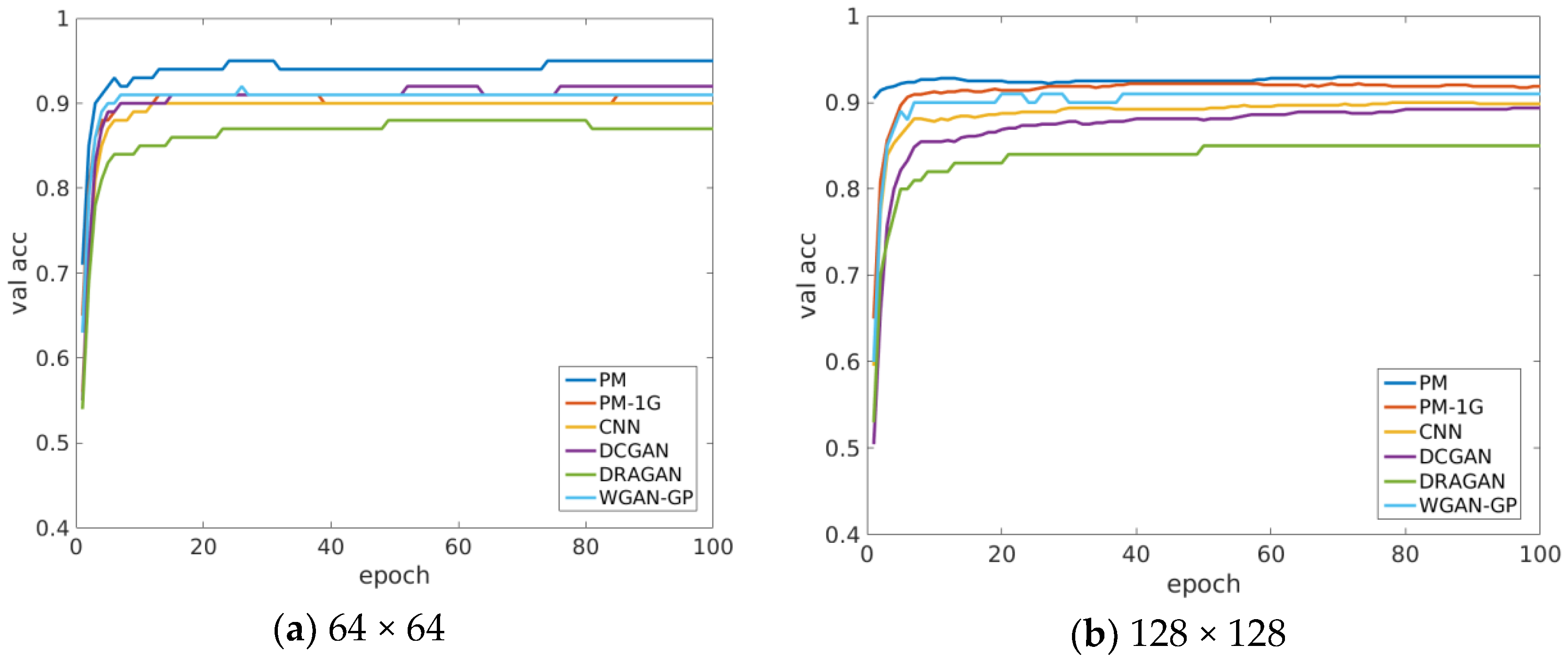 Sensors 18 02706 g008 Sensors 18 02706 g008