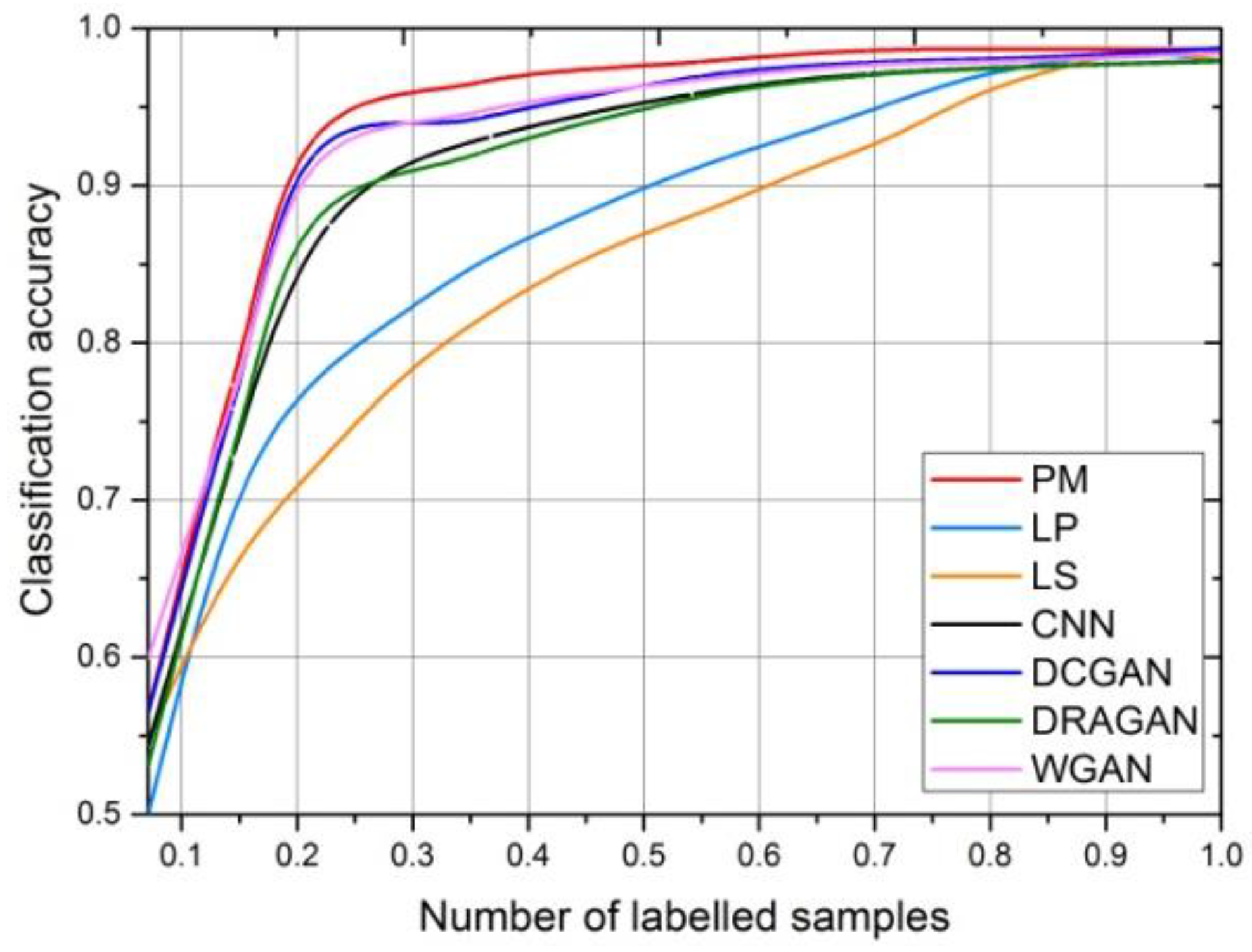 Sensors 18 02706 g010 Sensors 18 02706 g010