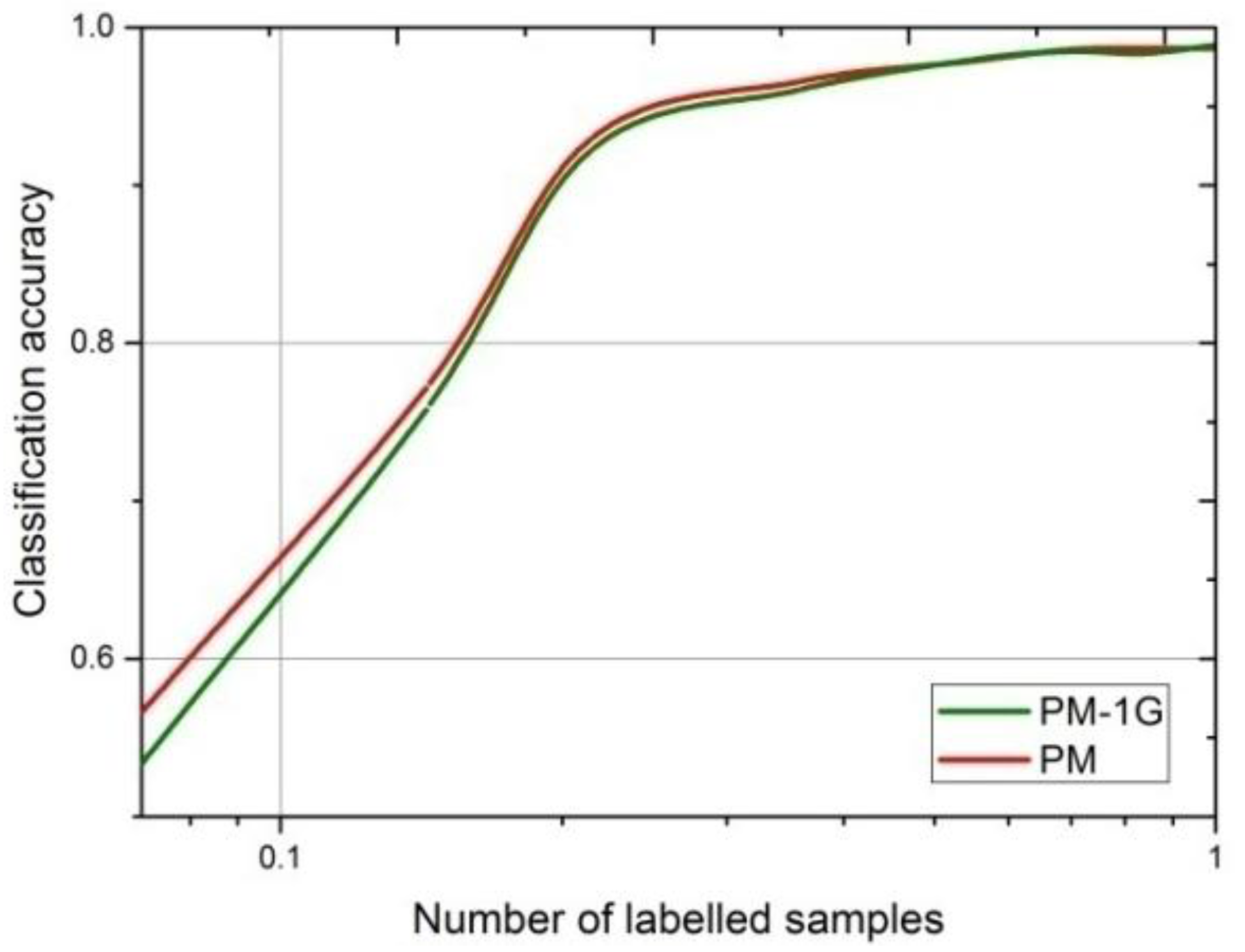 Sensors 18 02706 g011 Sensors 18 02706 g011