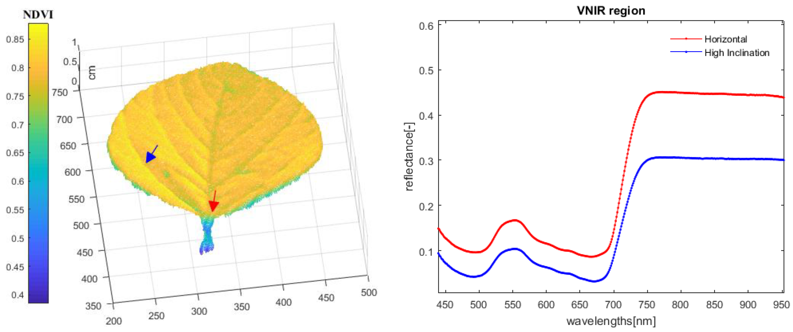 Sensors 18 02711 g010