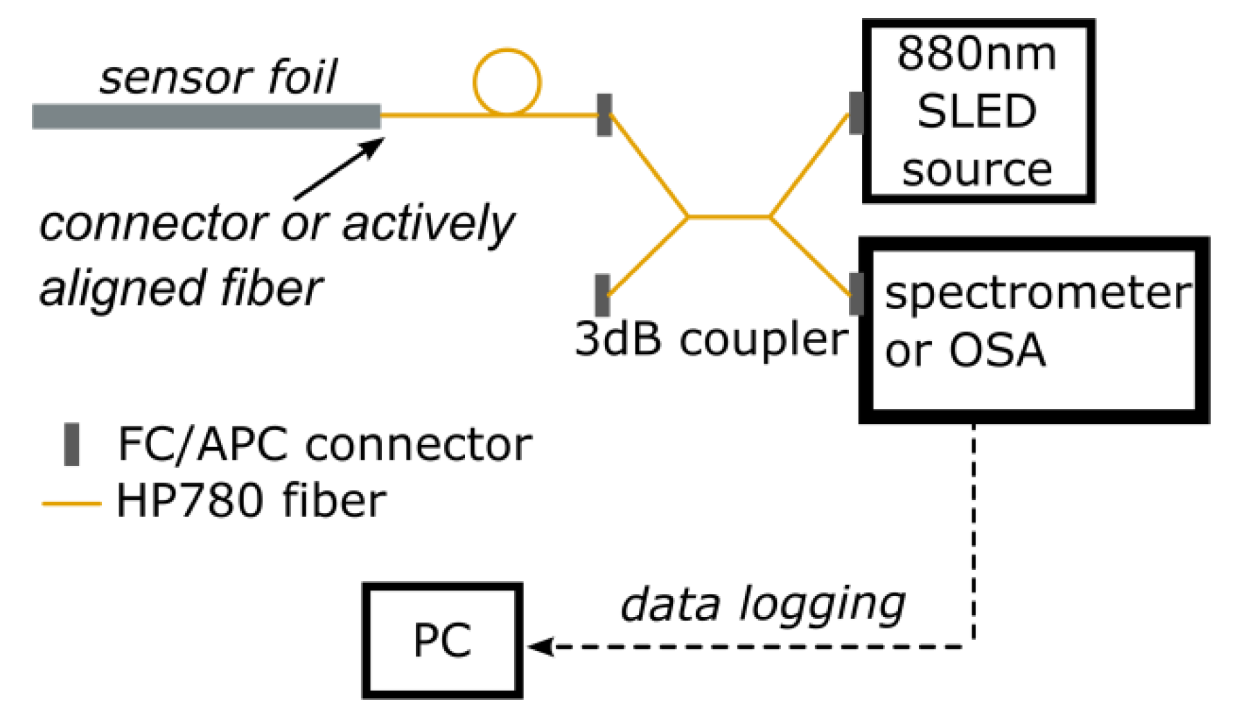Sensors 18 02717 g004