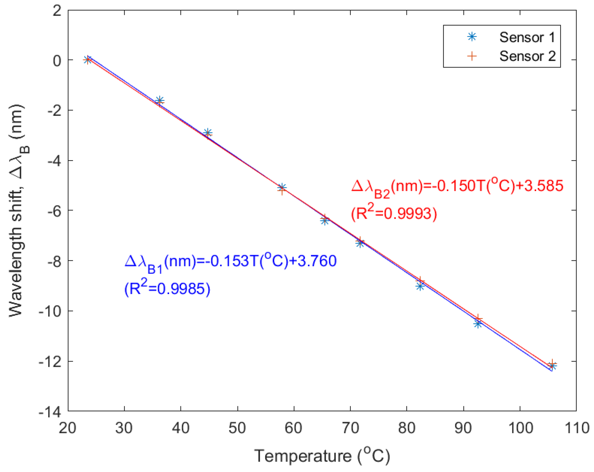 Sensors 18 02717 g011