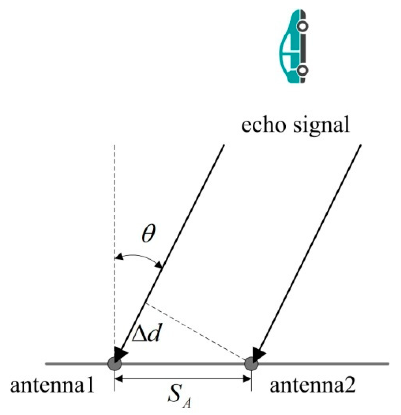 Sensors 18 02756 g004