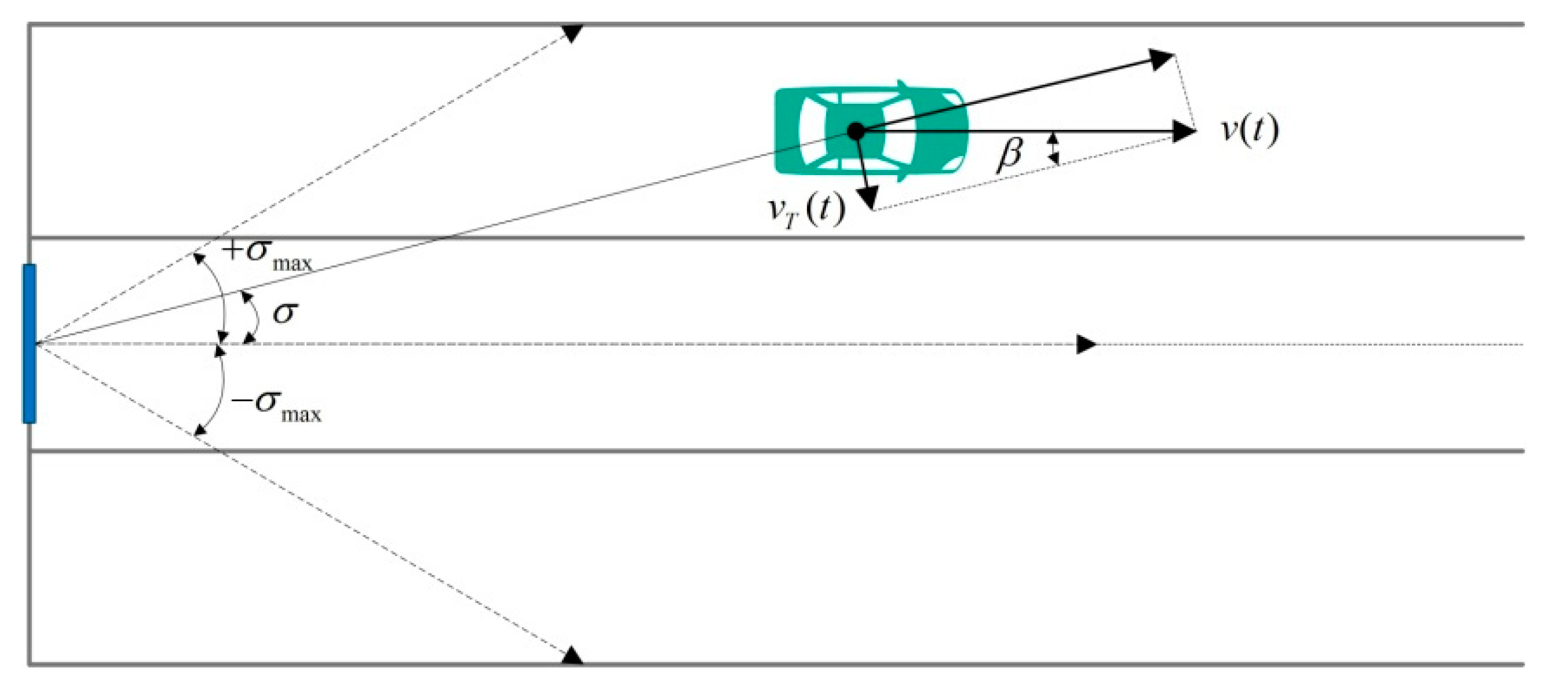 Sensors 18 02756 g005