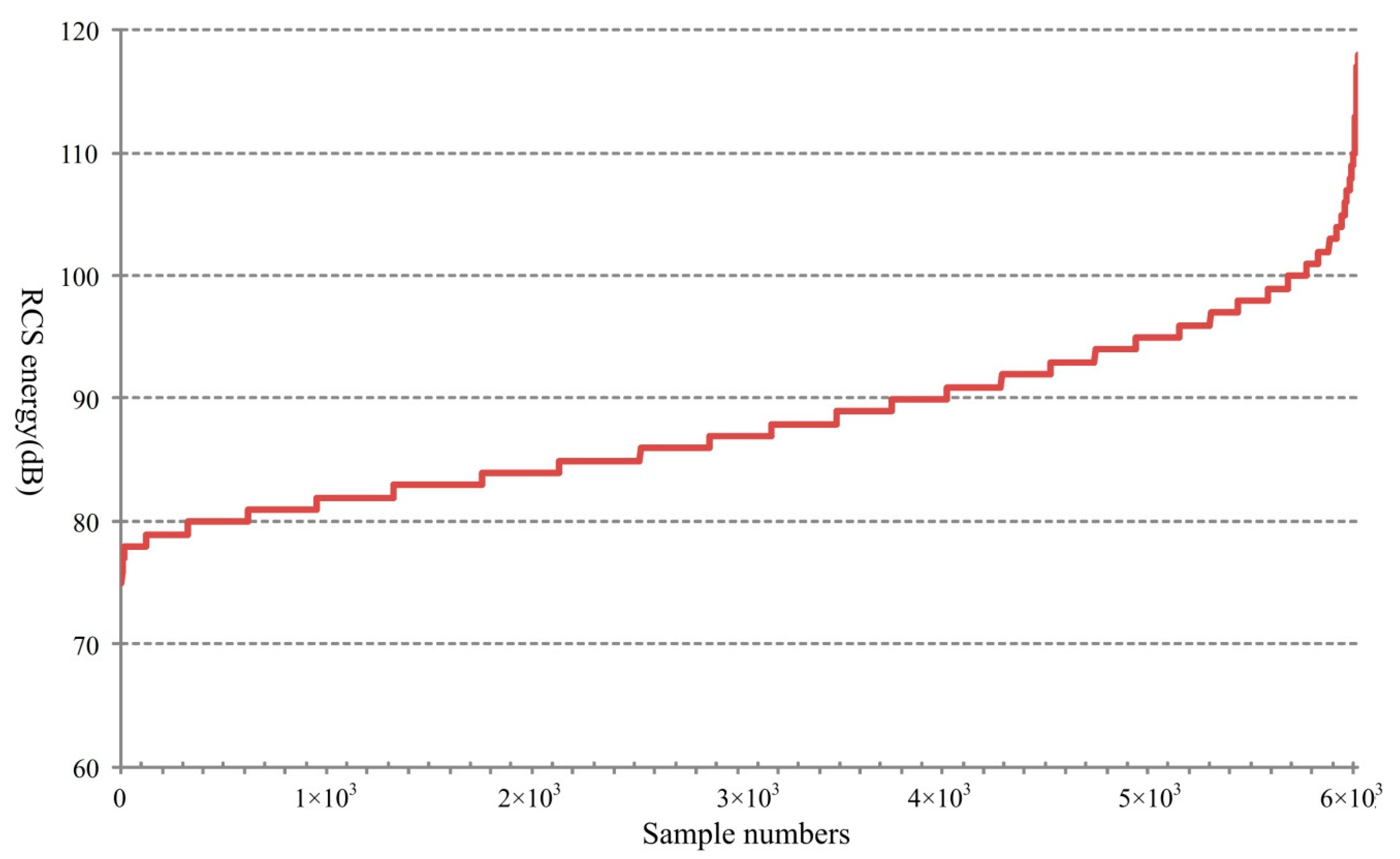 Sensors 18 02756 g009
