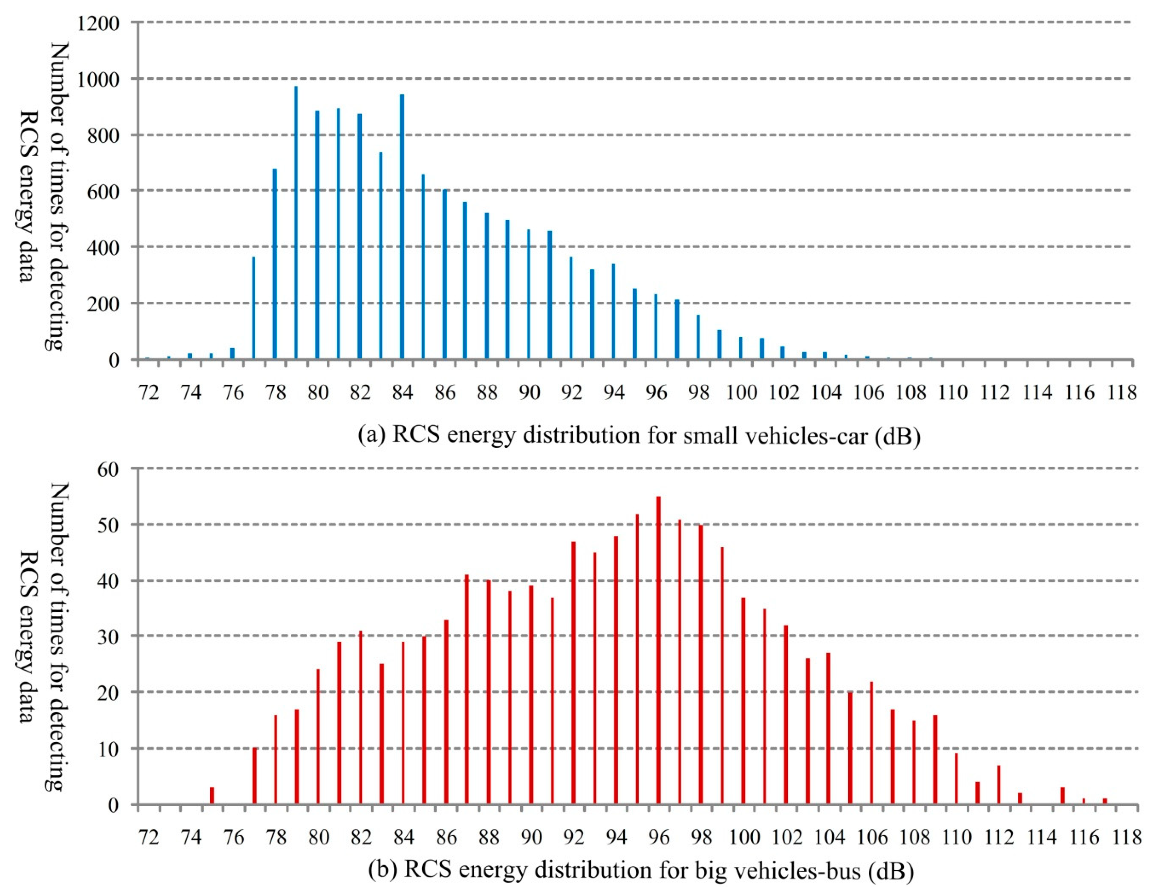 Sensors 18 02756 g010
