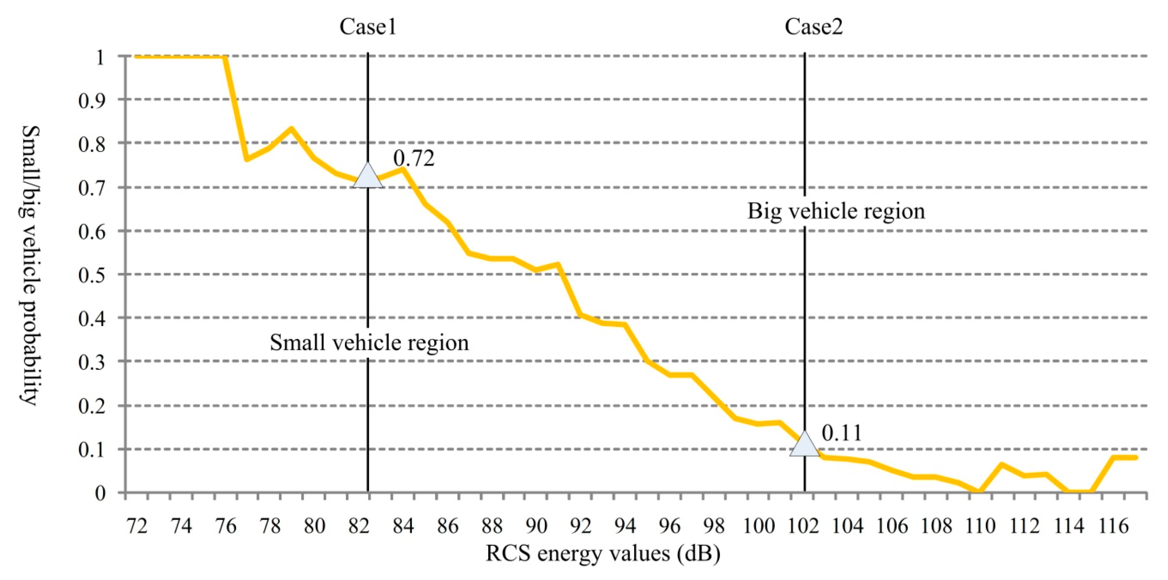 Sensors 18 02756 g012