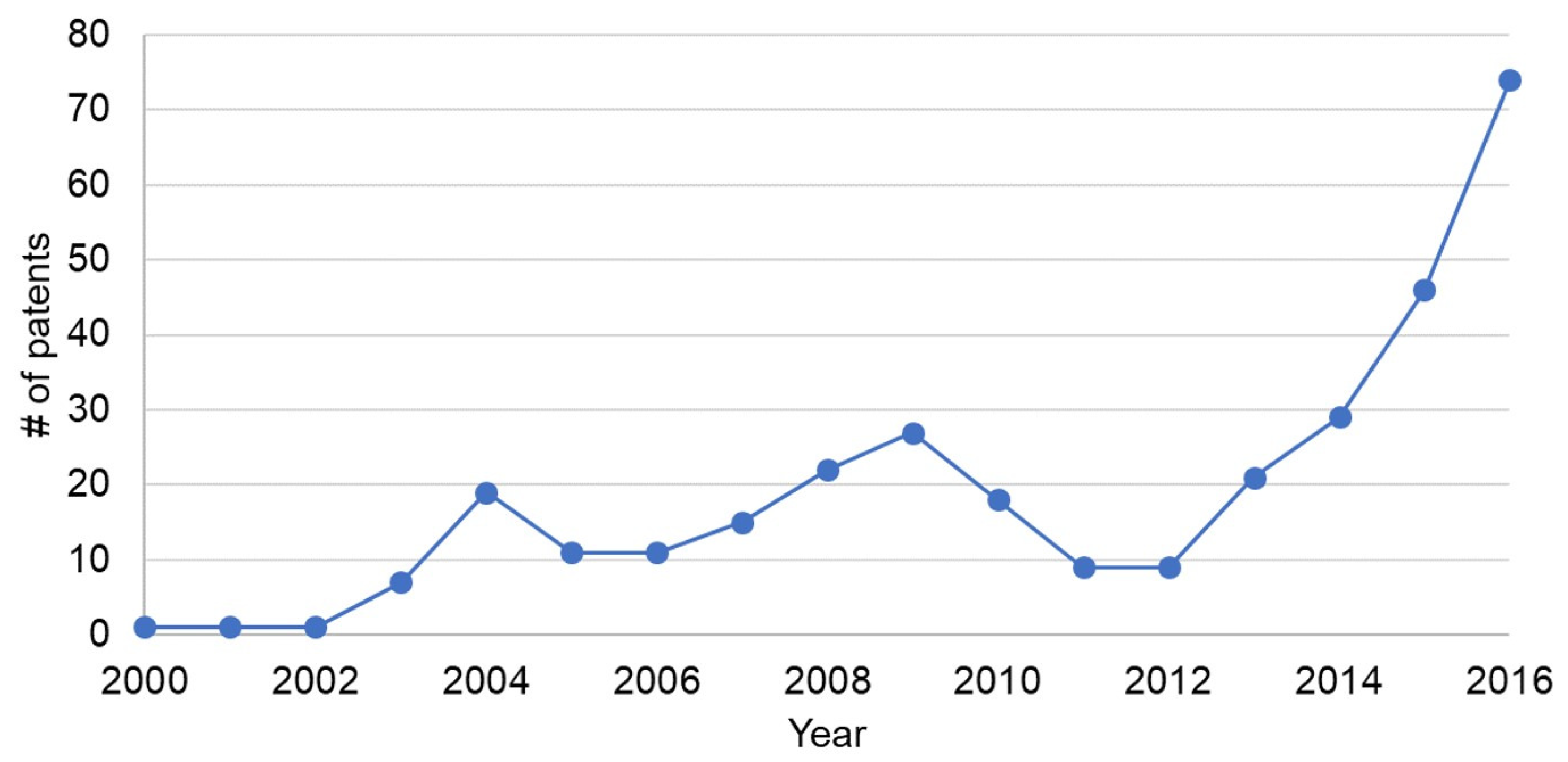 https://www.mdpi.com/sensors/sensors-18-02772/article_deploy/html/images/sensors-18-02772-g001.png