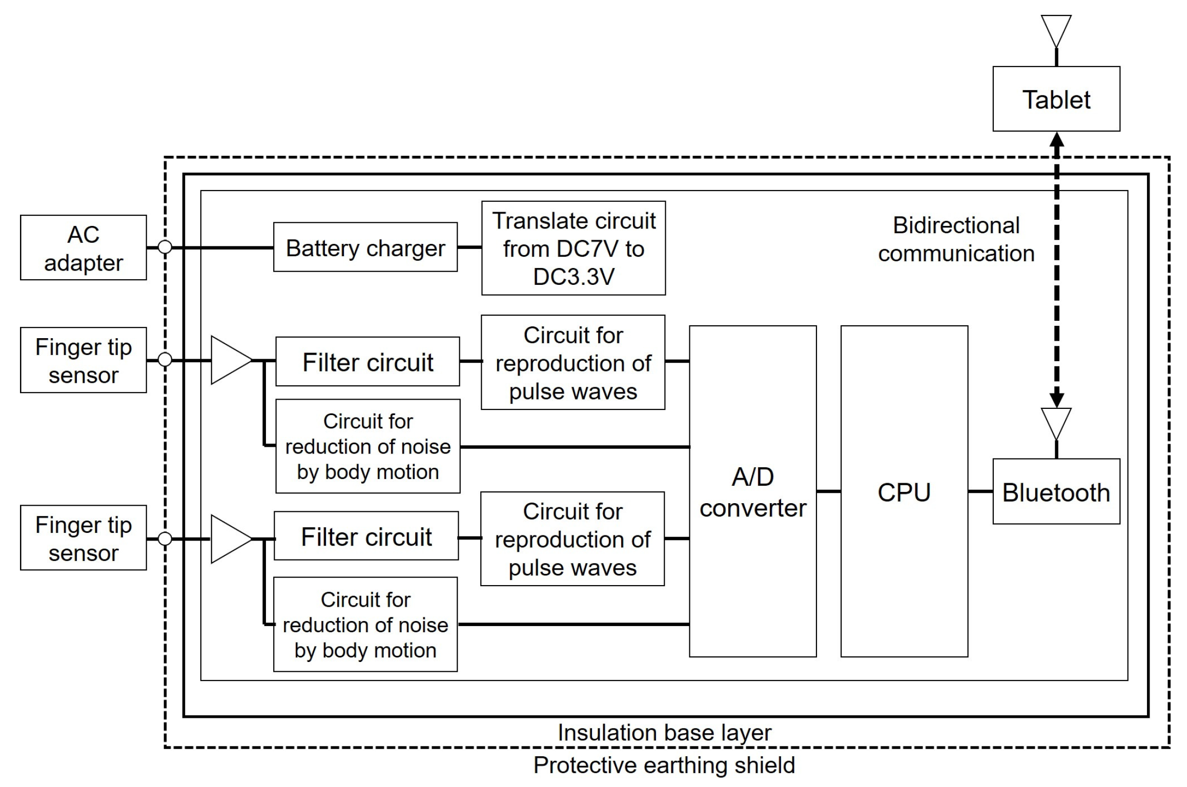 Sensors | Free Full-Text | Recent Research and Developing Trends of ...