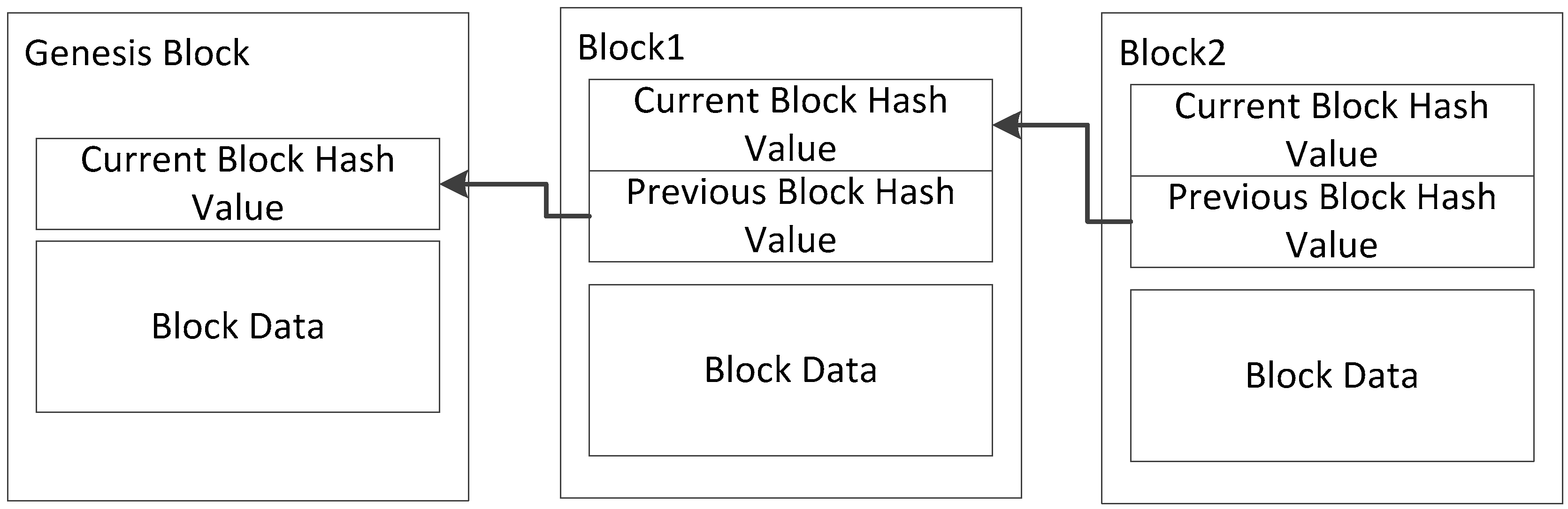 hypergraph blockchain