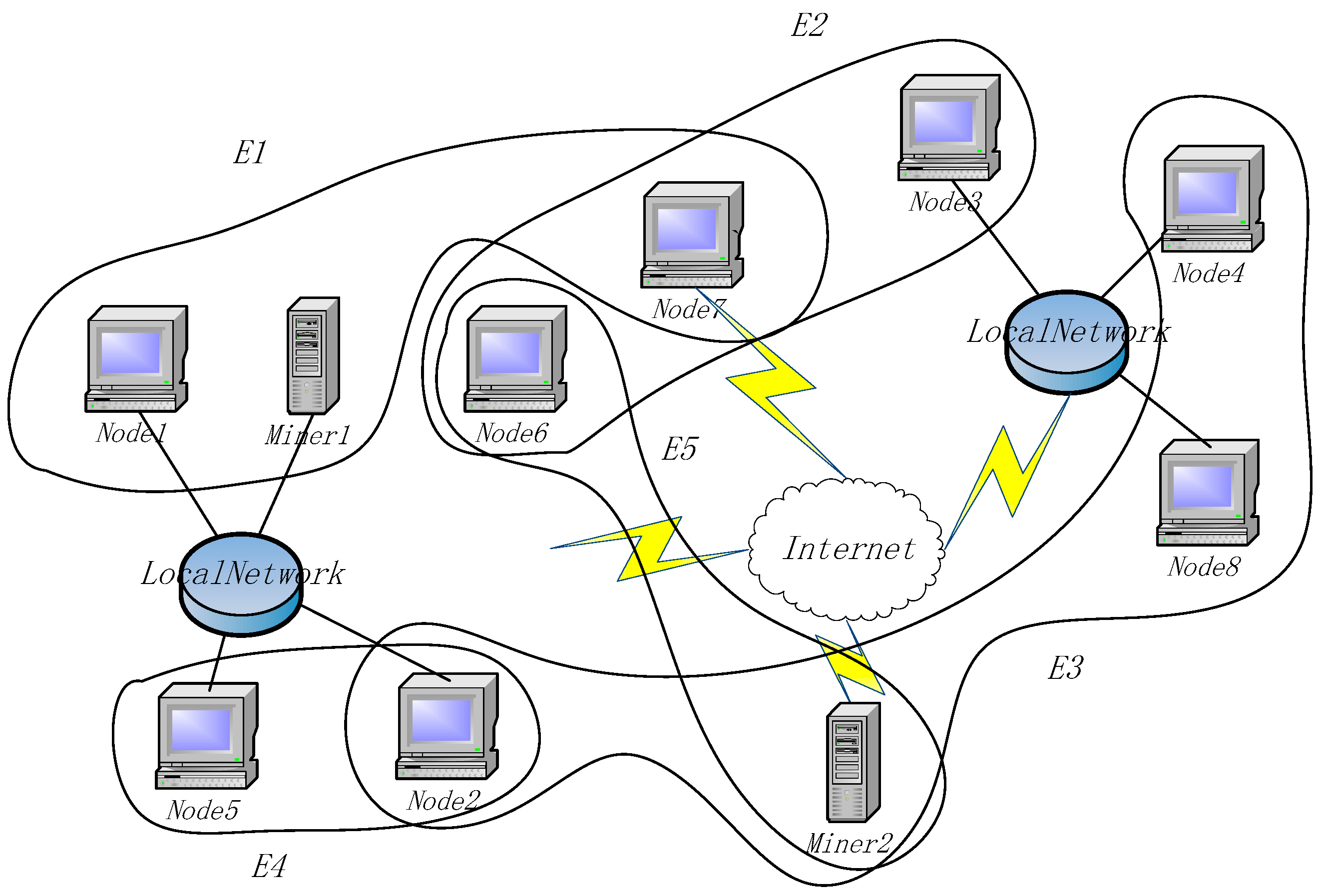 hypergraph blockchain