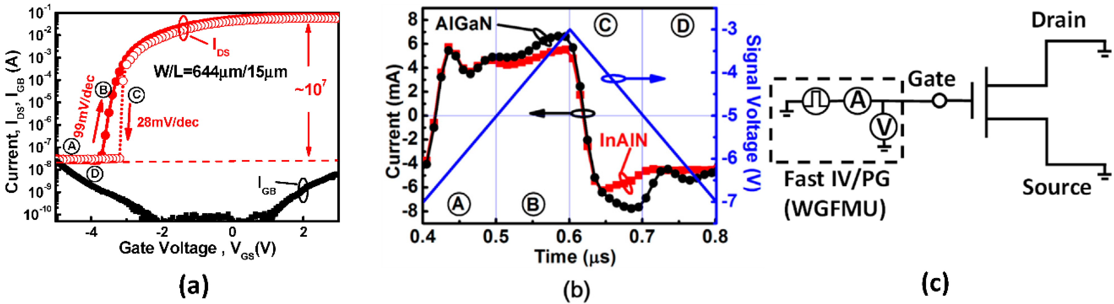 Sensors 18 02795 g004