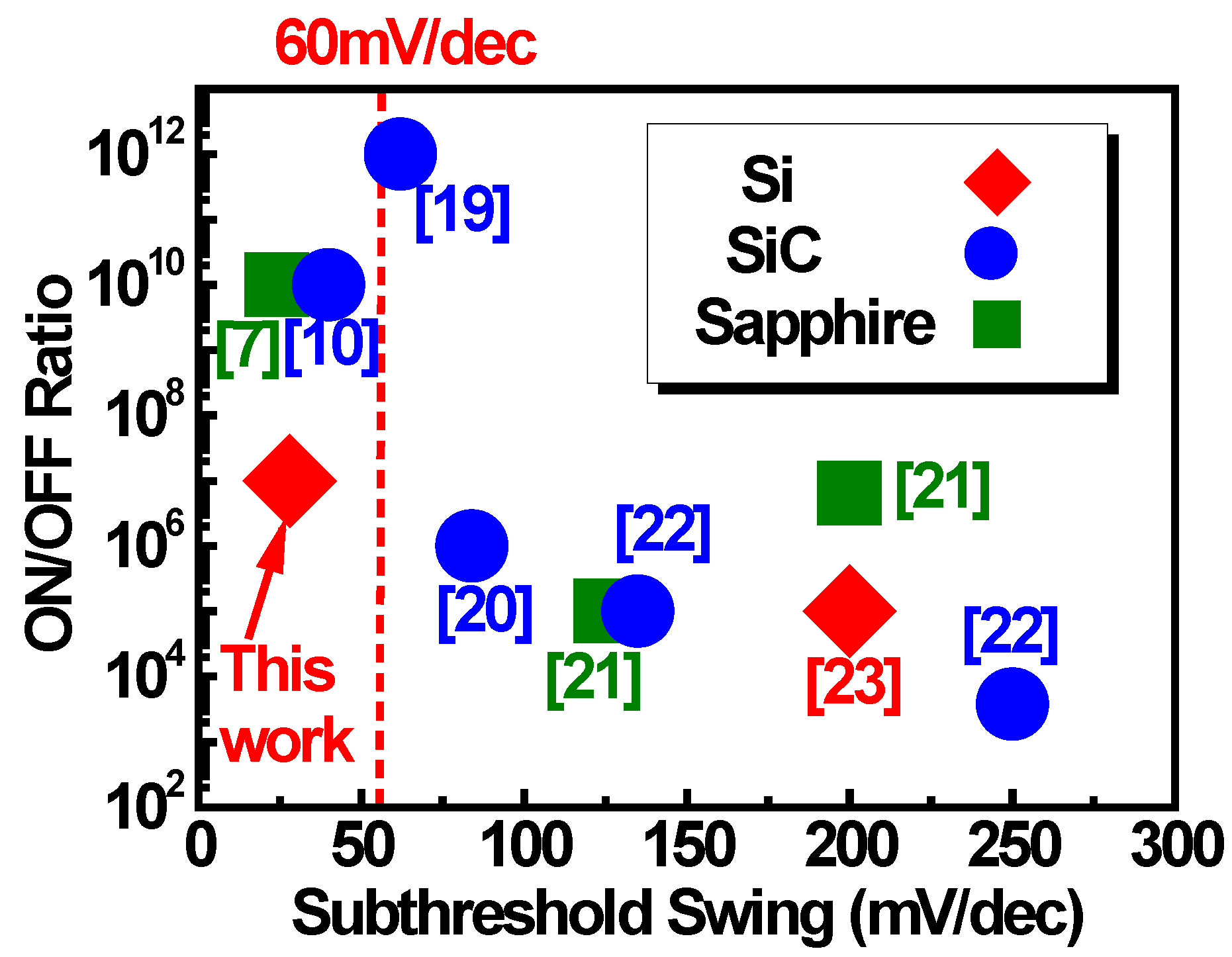 Sensors 18 02795 g006