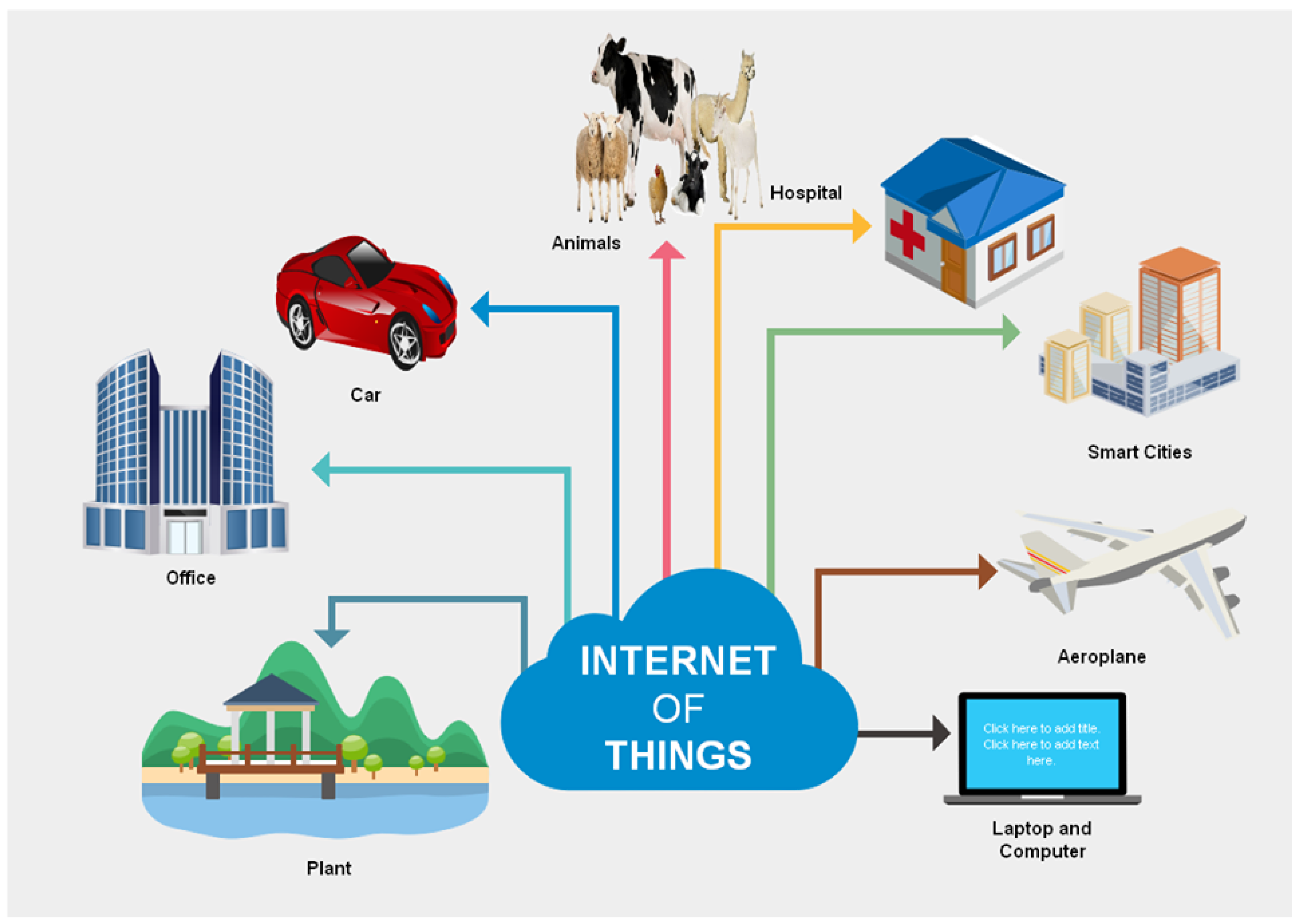 IoT Elements, Layered Architectures and Security Issues: A Comprehensive Survey
