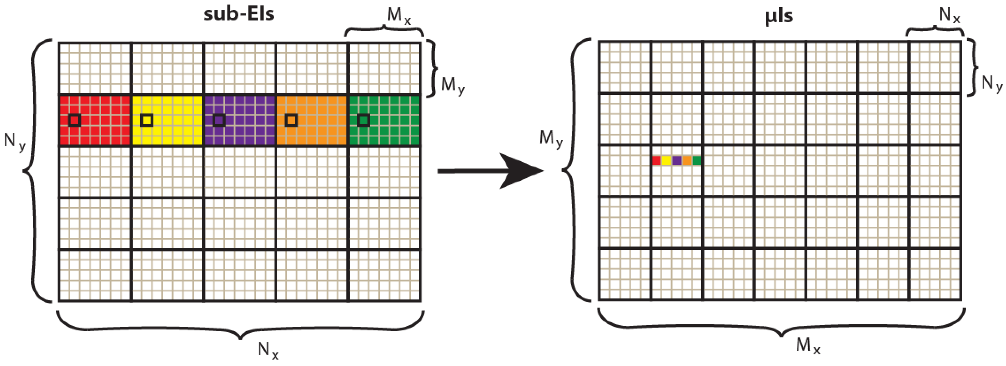 Sensors 18 02805 g003