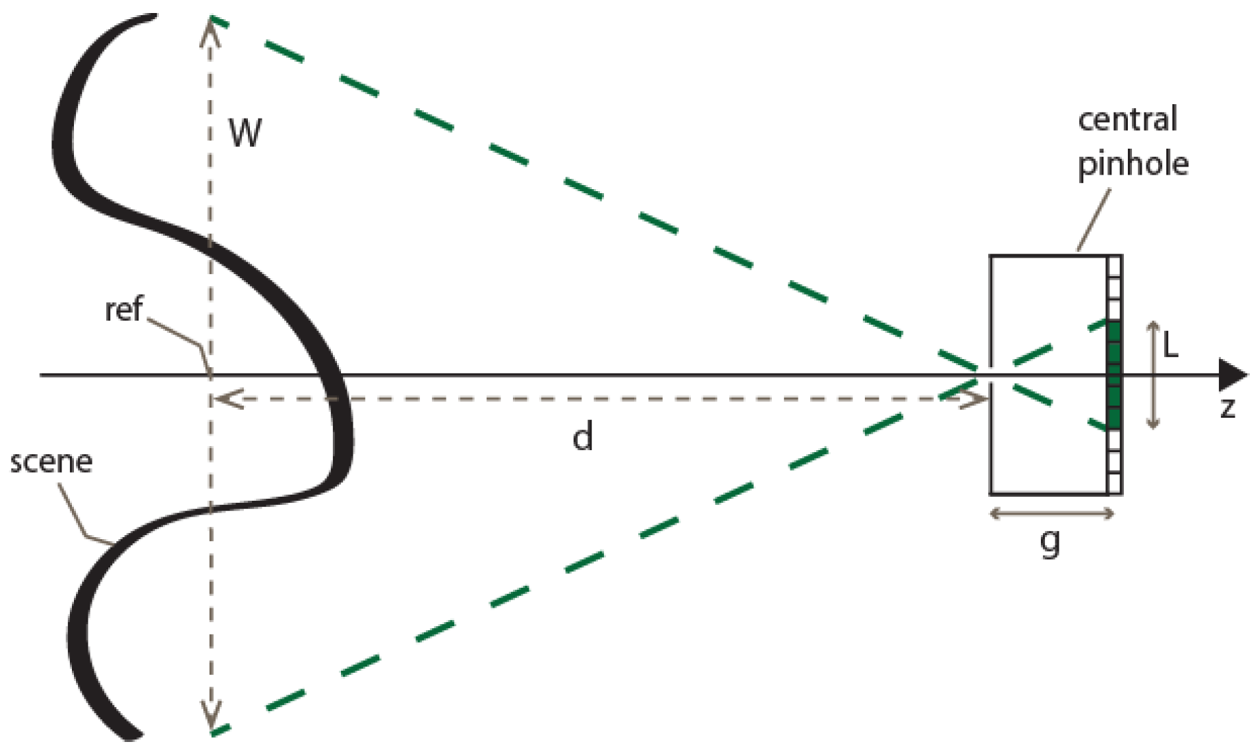 Sensors 18 02805 g005