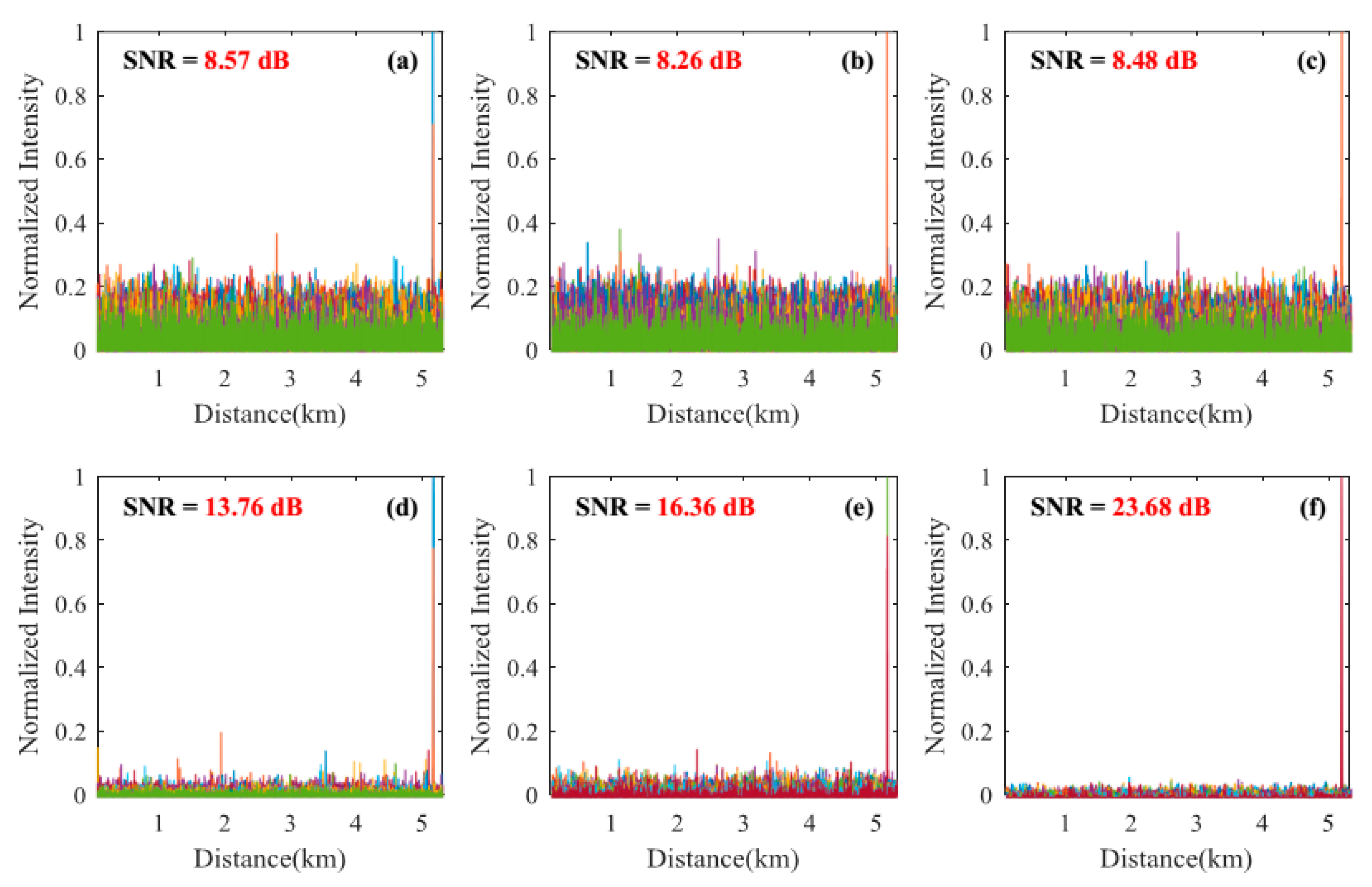 Sensors Free Full Text Localization And Discrimination Of The Perturbation Signals In Fiber Distributed Acoustic Sensing Systems Using Spatial Average Kurtosis Html