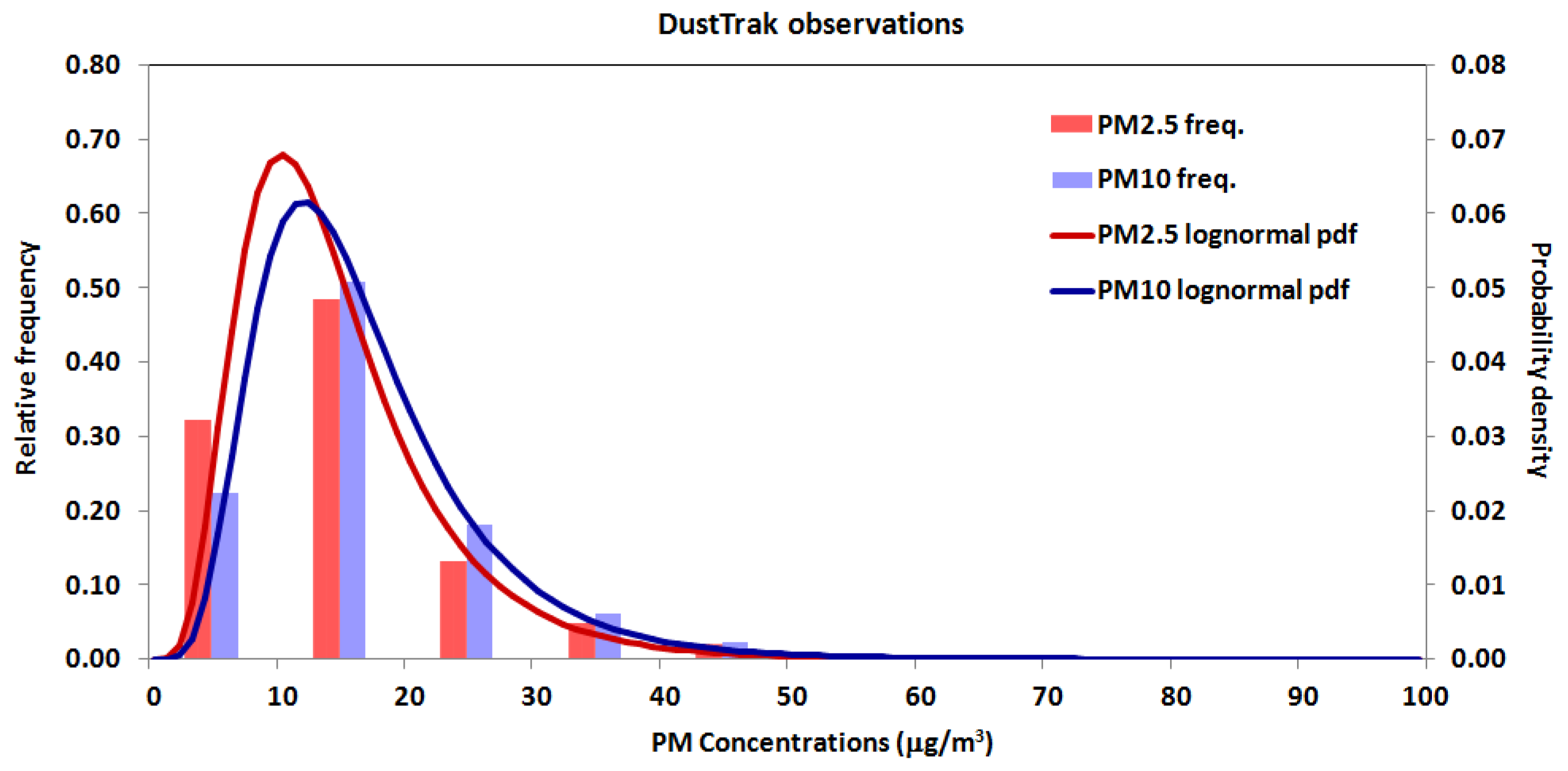Sensors 18 02843 g005