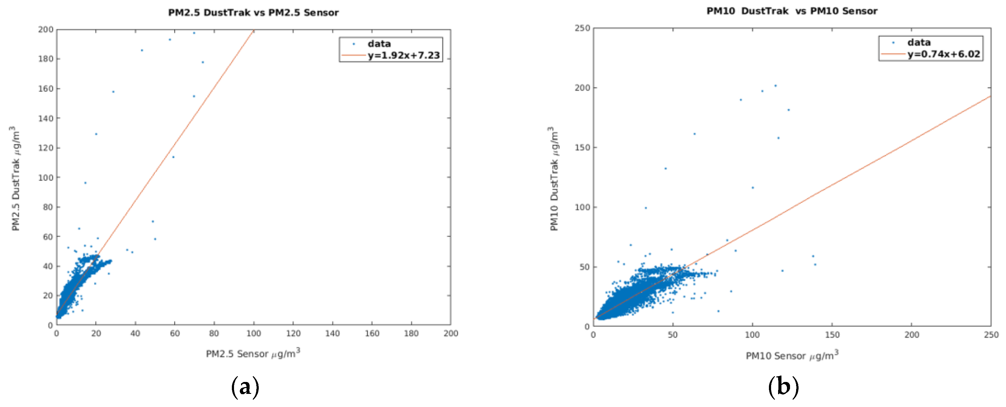 Sensors 18 02843 g006