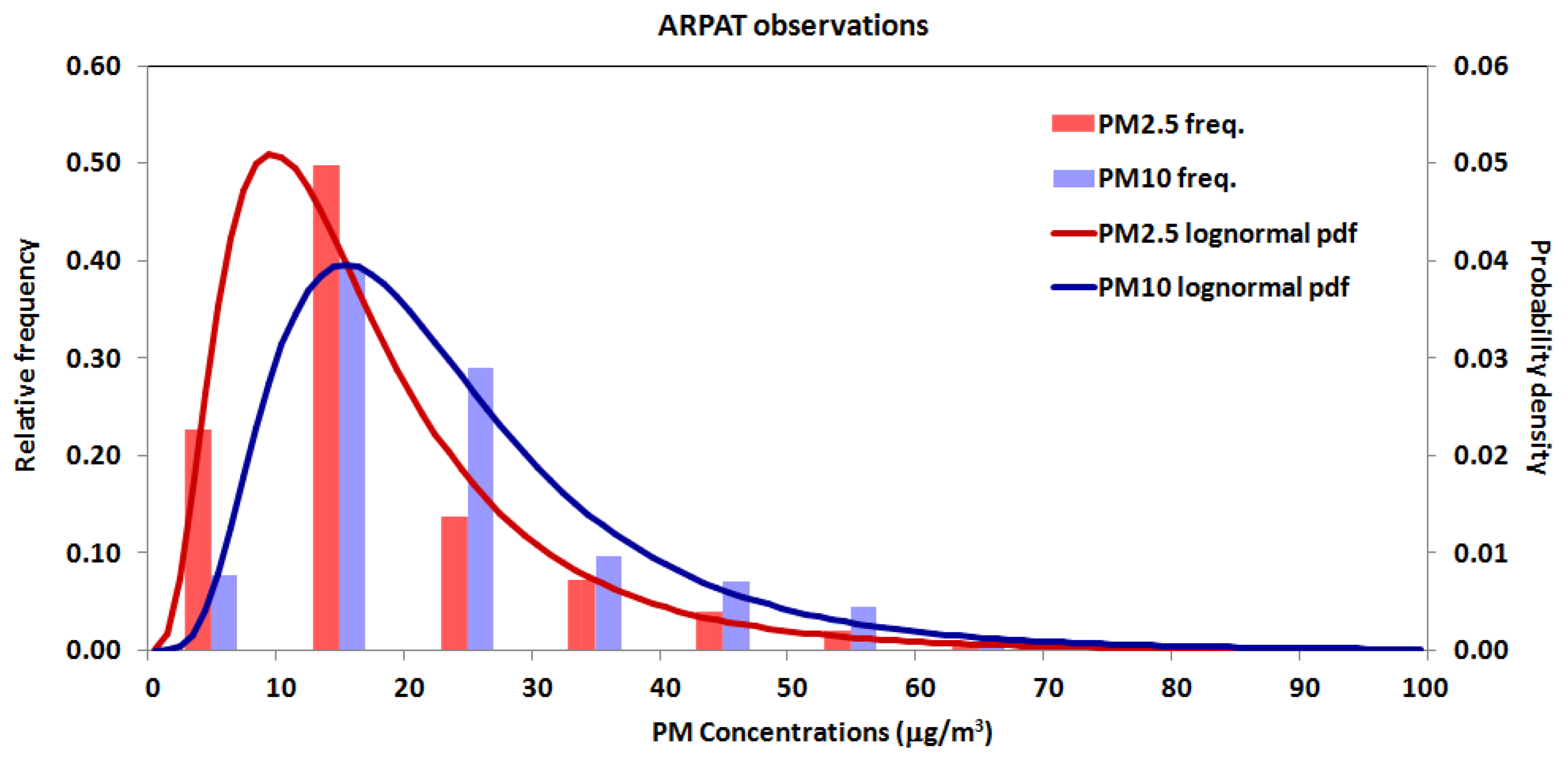 Sensors 18 02843 g008