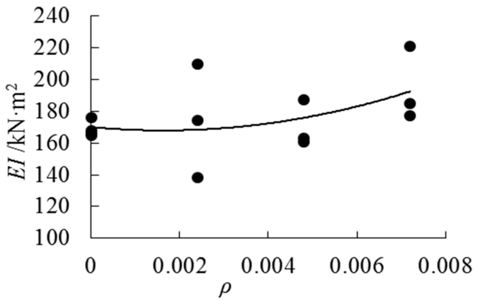 Sensors 18 02854 g011