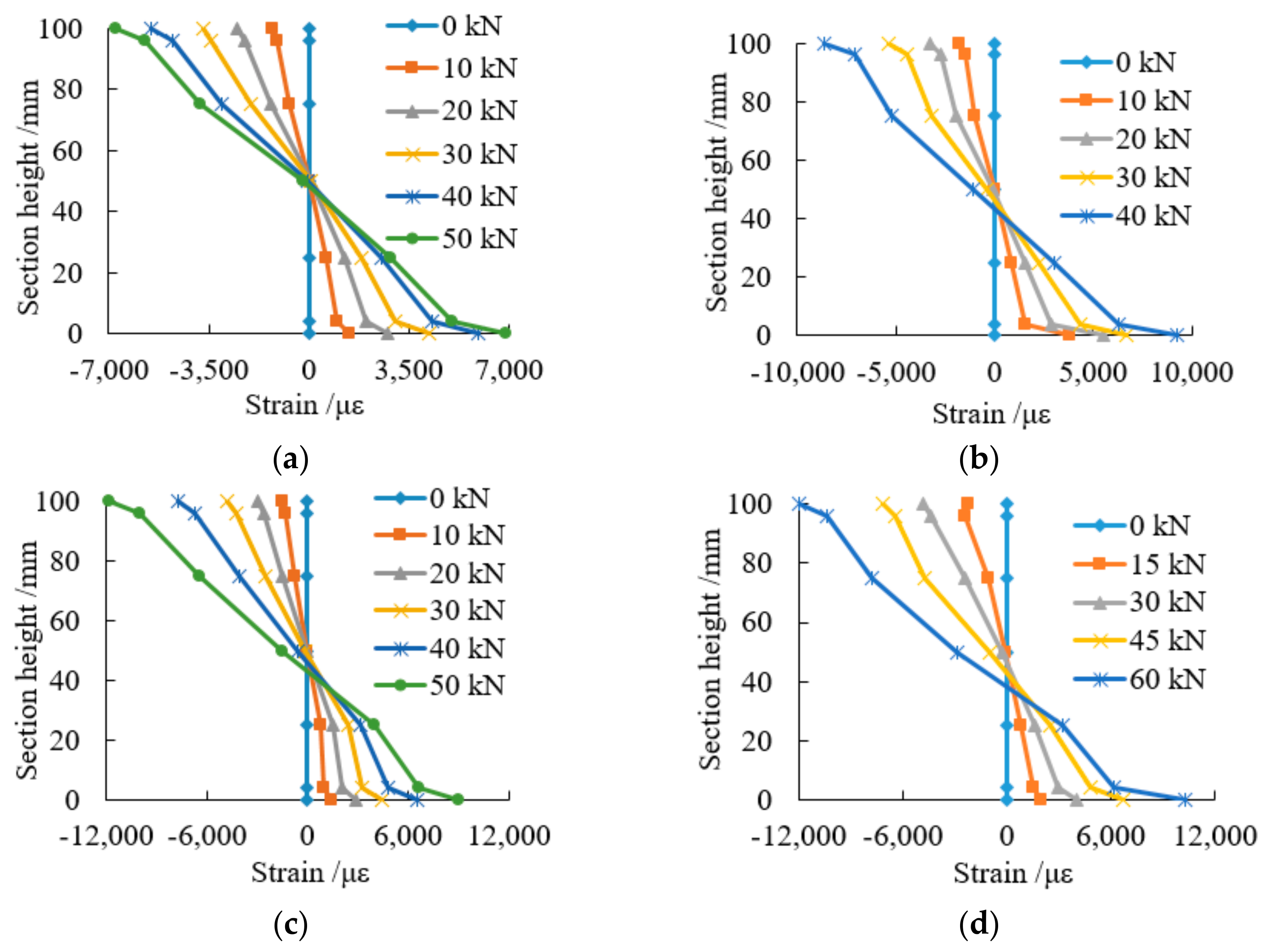 Sensors 18 02854 g014