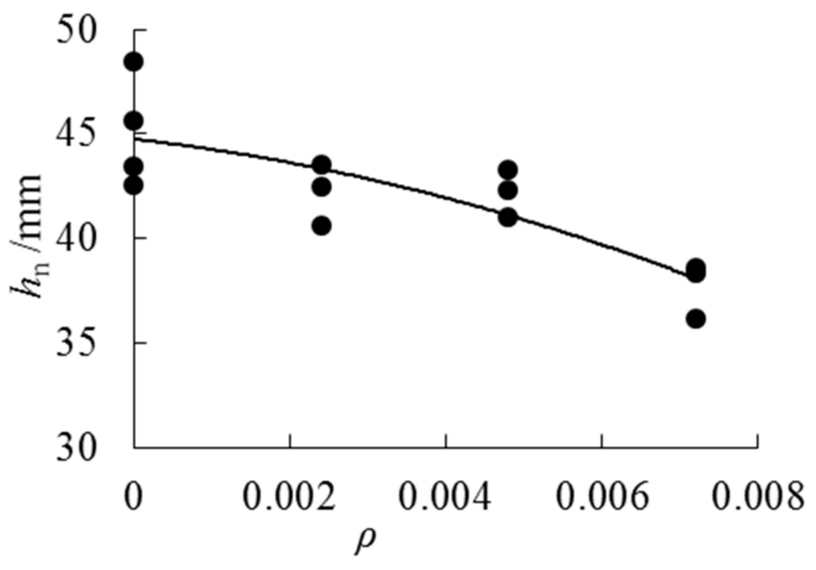 Sensors 18 02854 g015