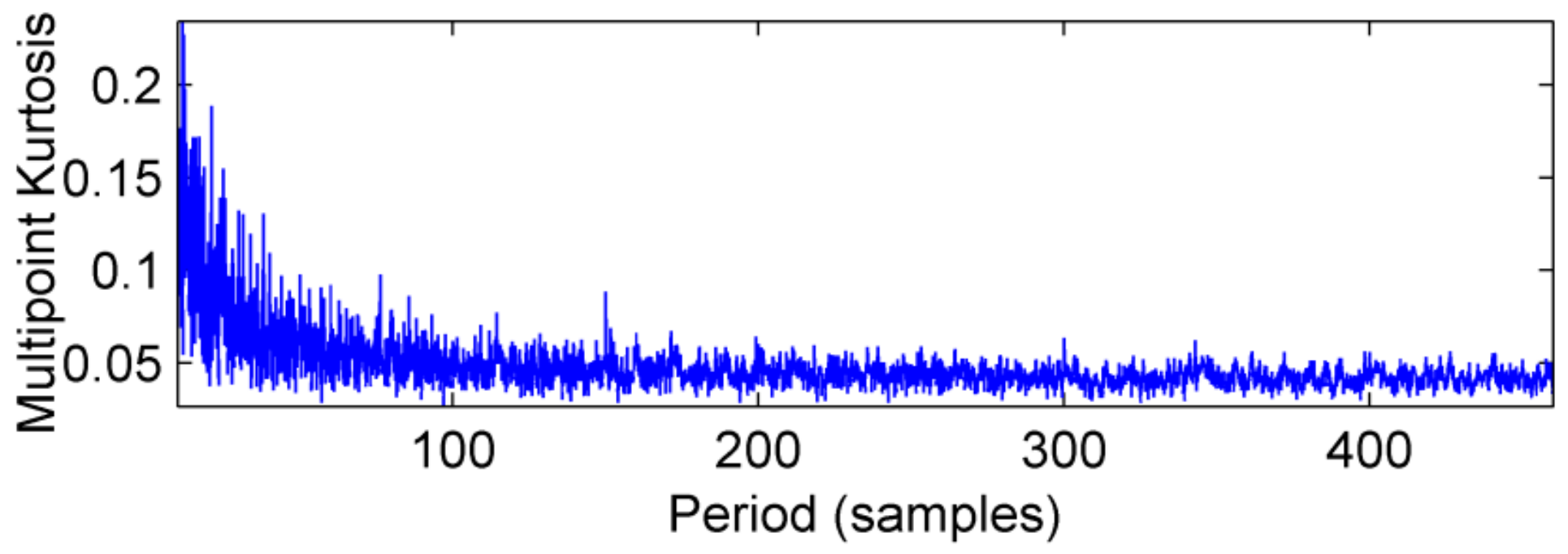 Sensors 18 02861 g005