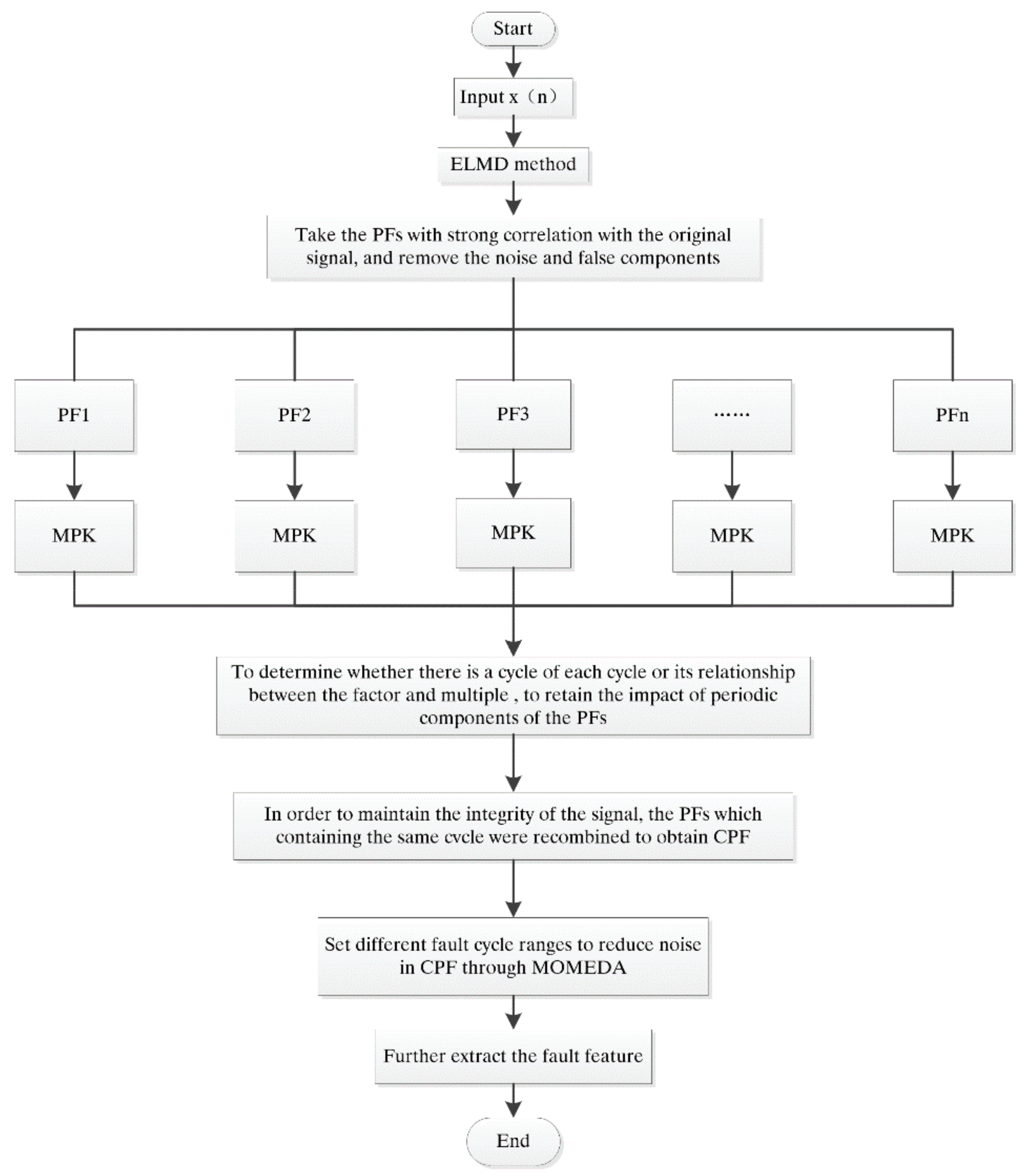 Sensors 18 02861 g006