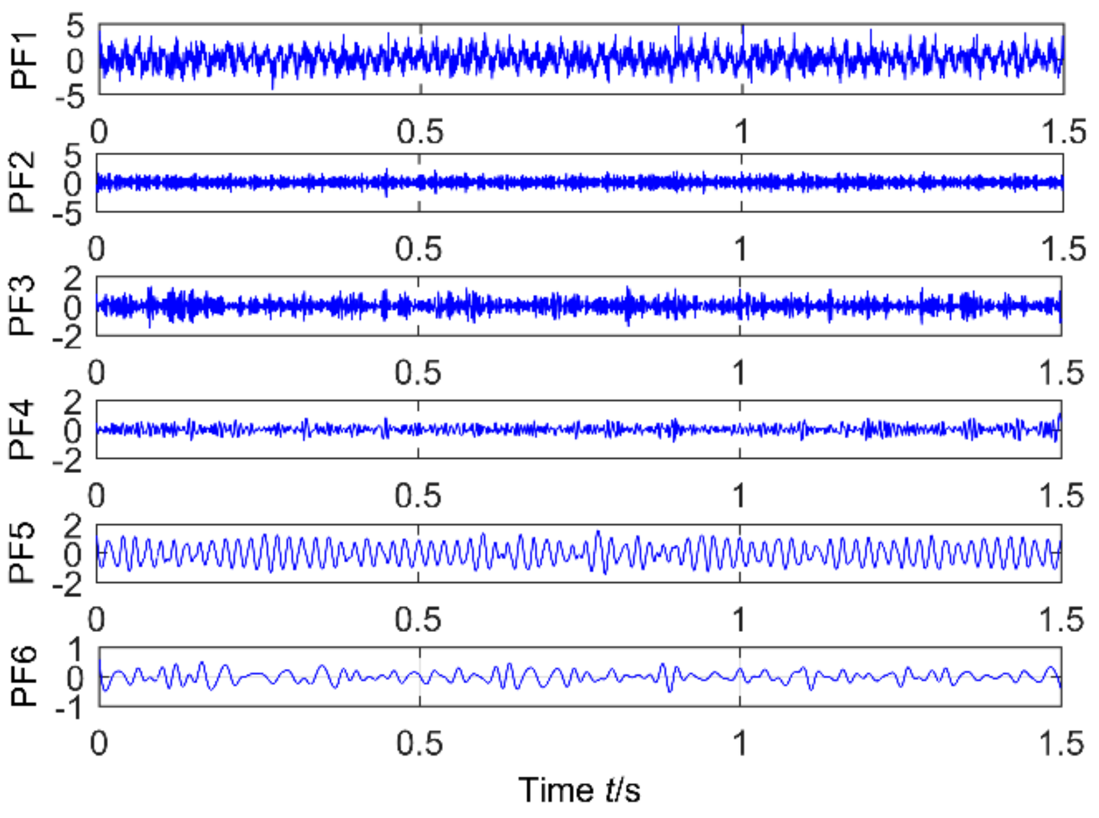 Sensors 18 02861 g007