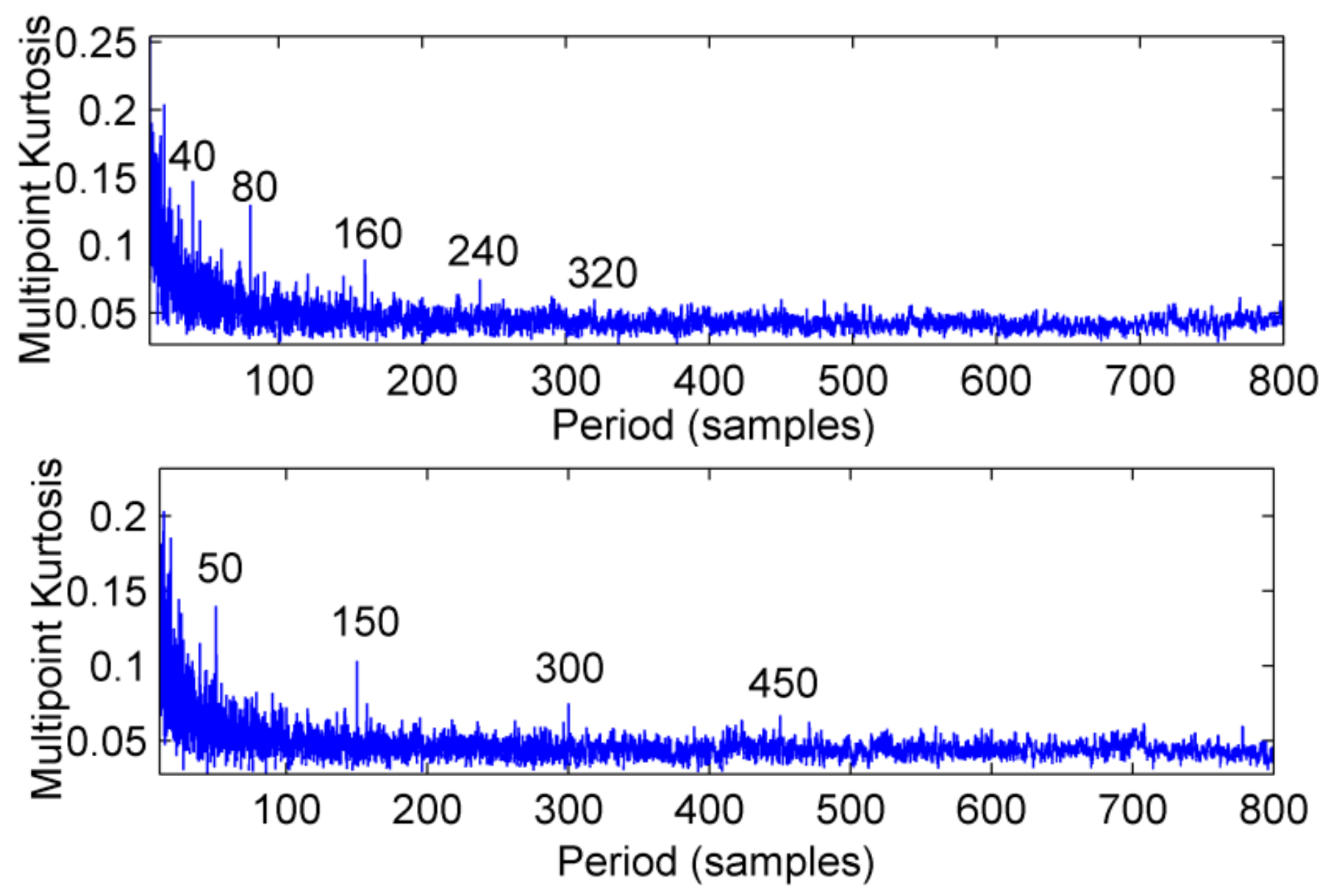 Sensors 18 02861 g010