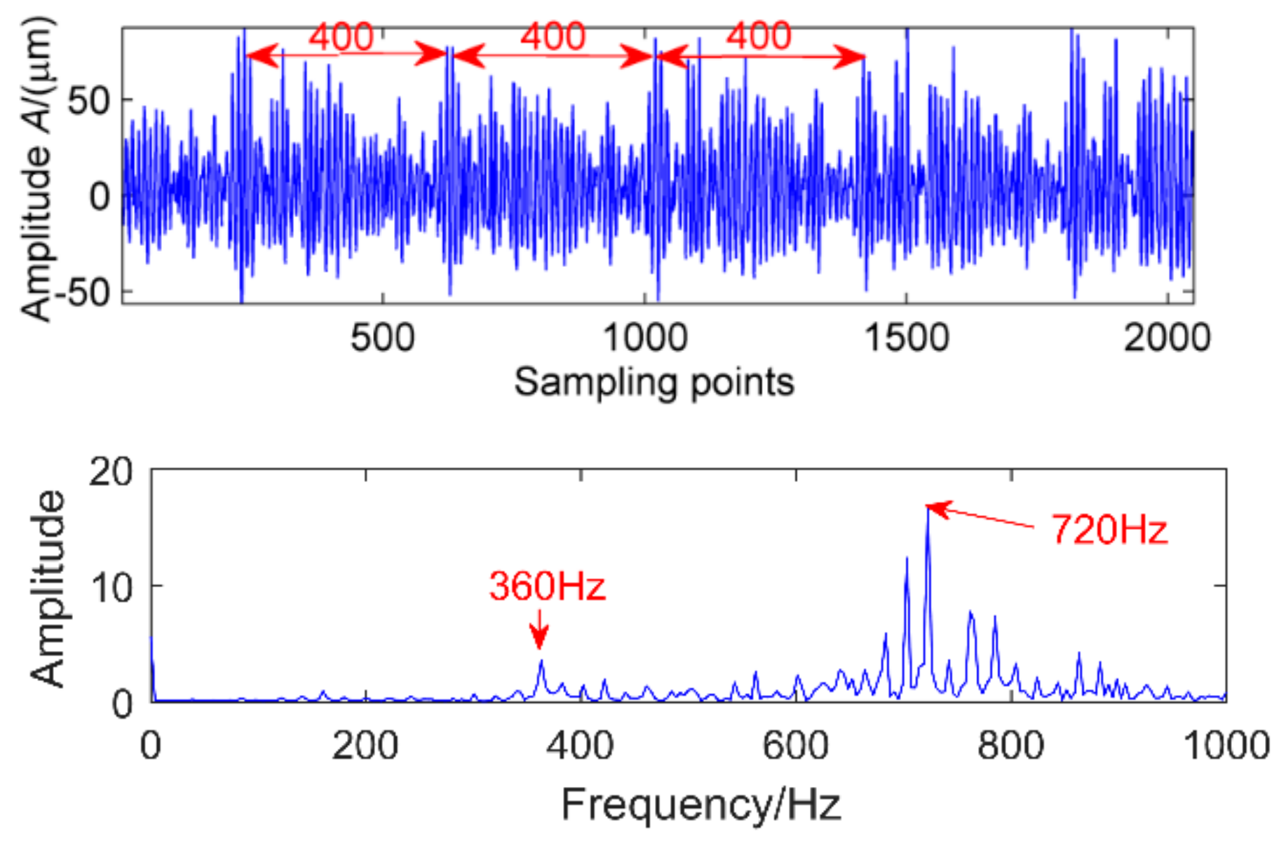 Sensors 18 02861 g017