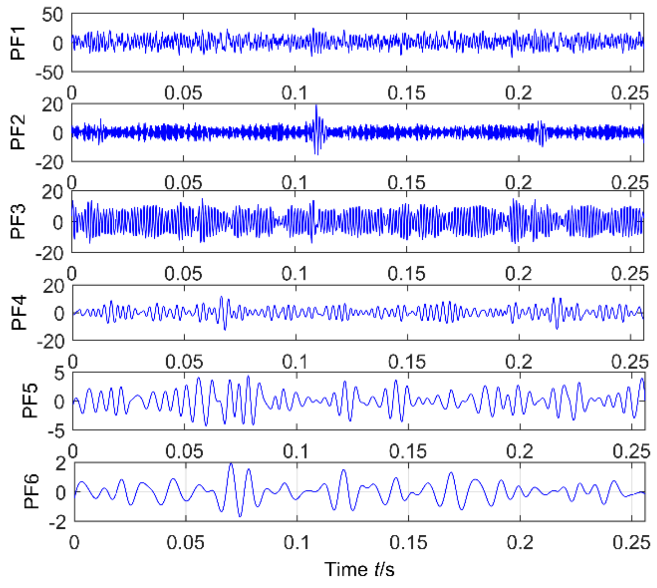 Sensors 18 02861 g020