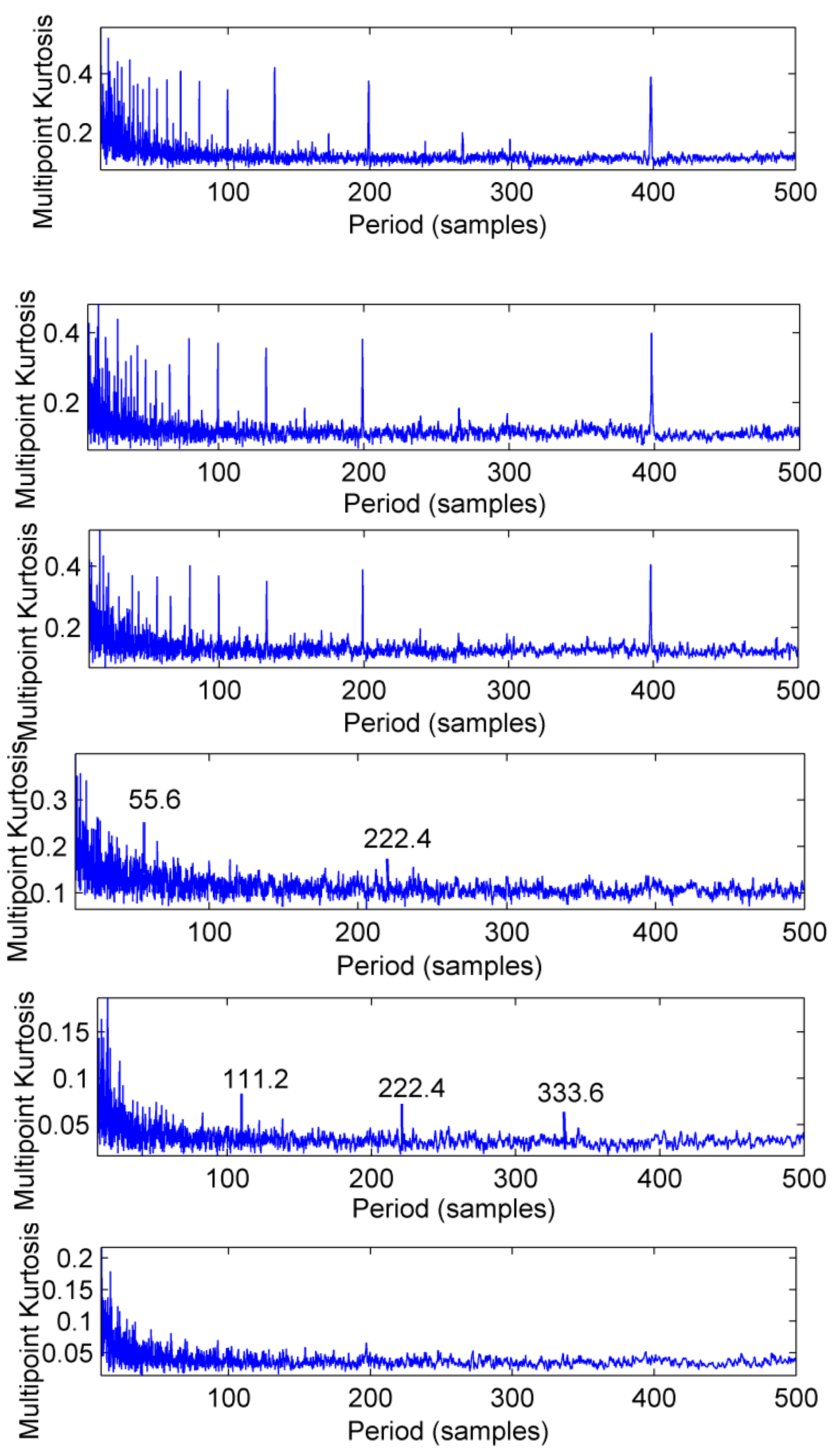 Sensors 18 02861 g021
