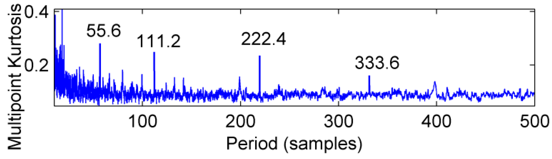 Sensors 18 02861 g023