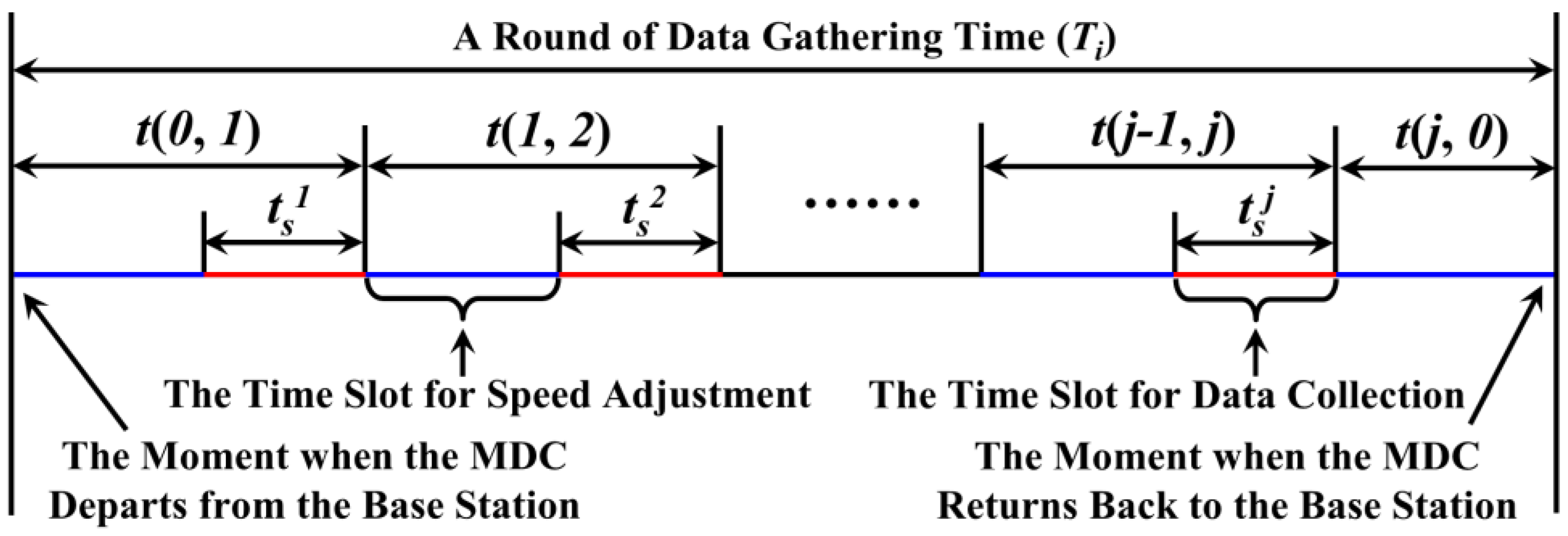 Sensors 18 02887 g015