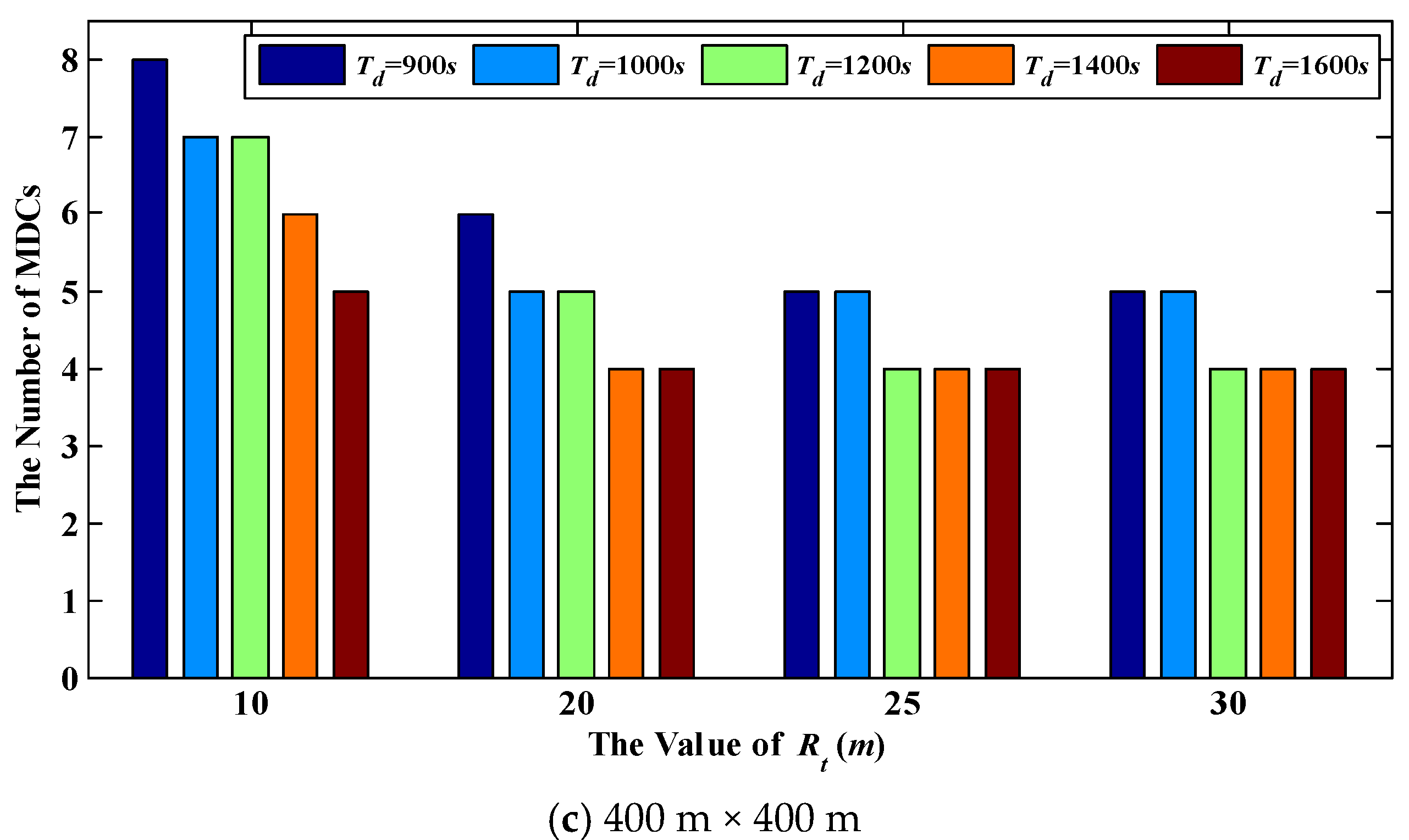 Sensors 18 02887 g018b