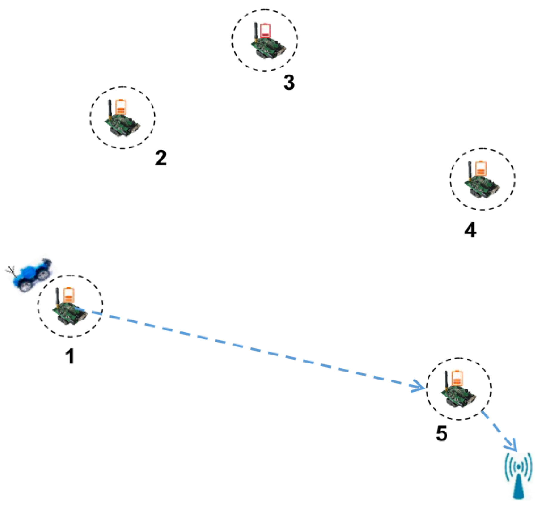 Sensors 18 02887 g022