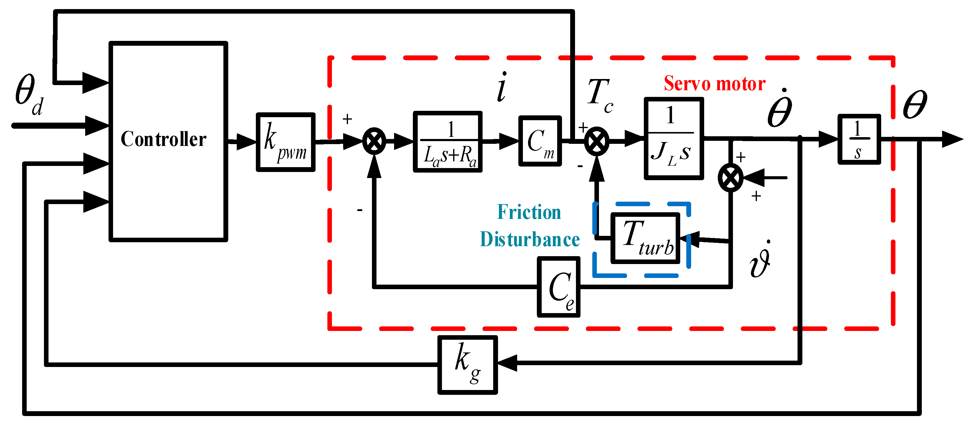 Sensors 18 02927 g003