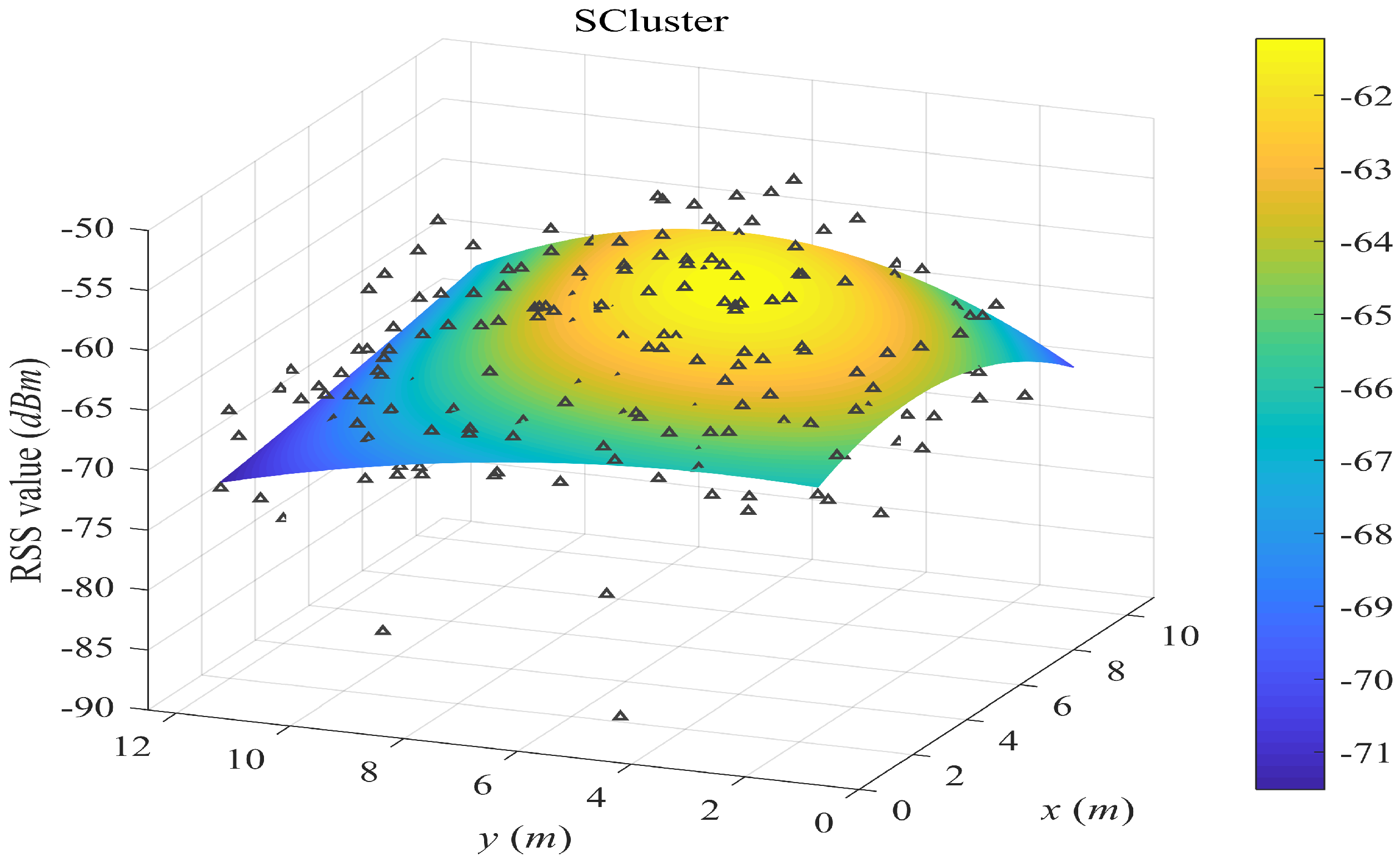 Sensors 18 02990 g006