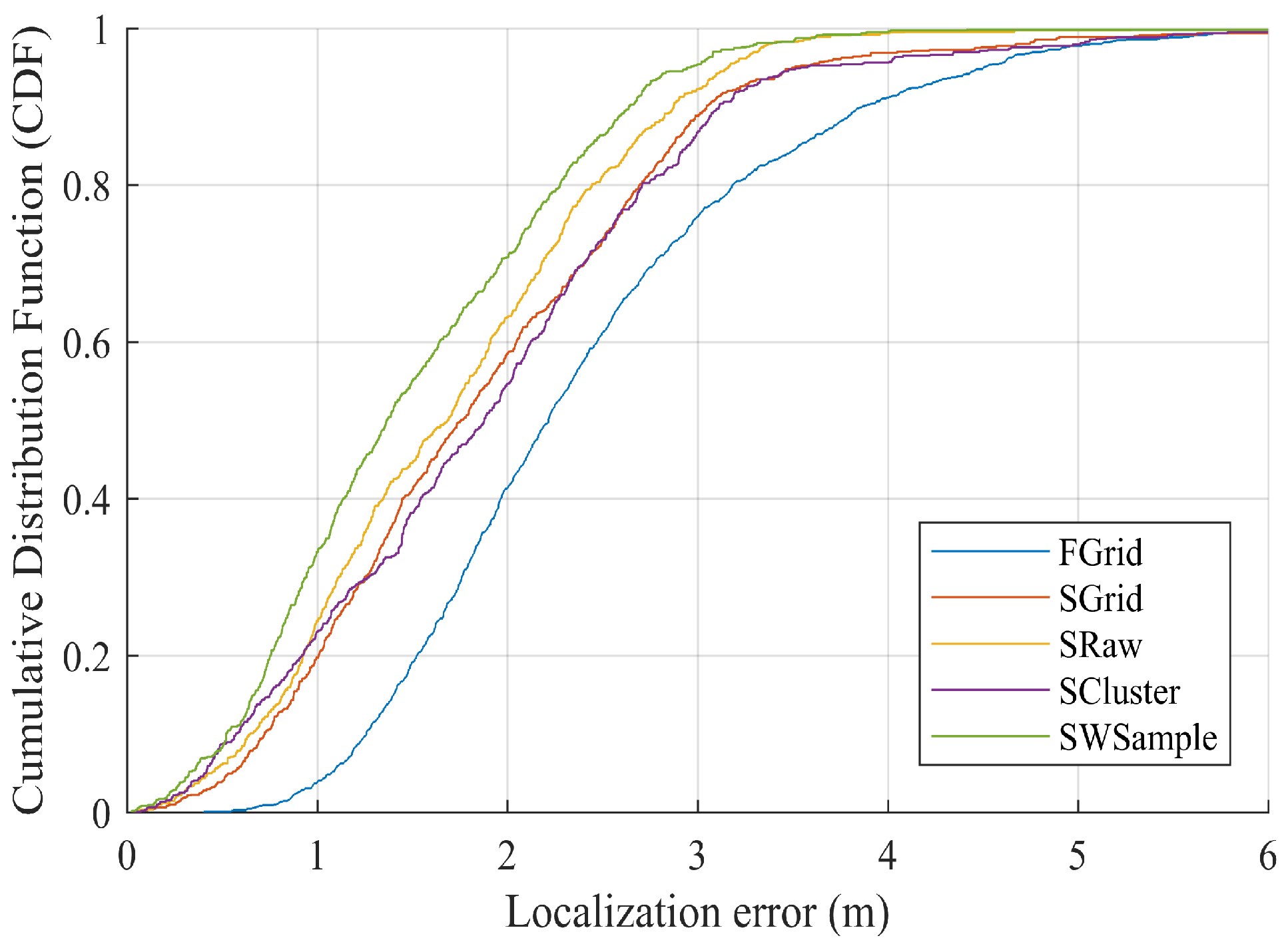 Sensors 18 02990 g010