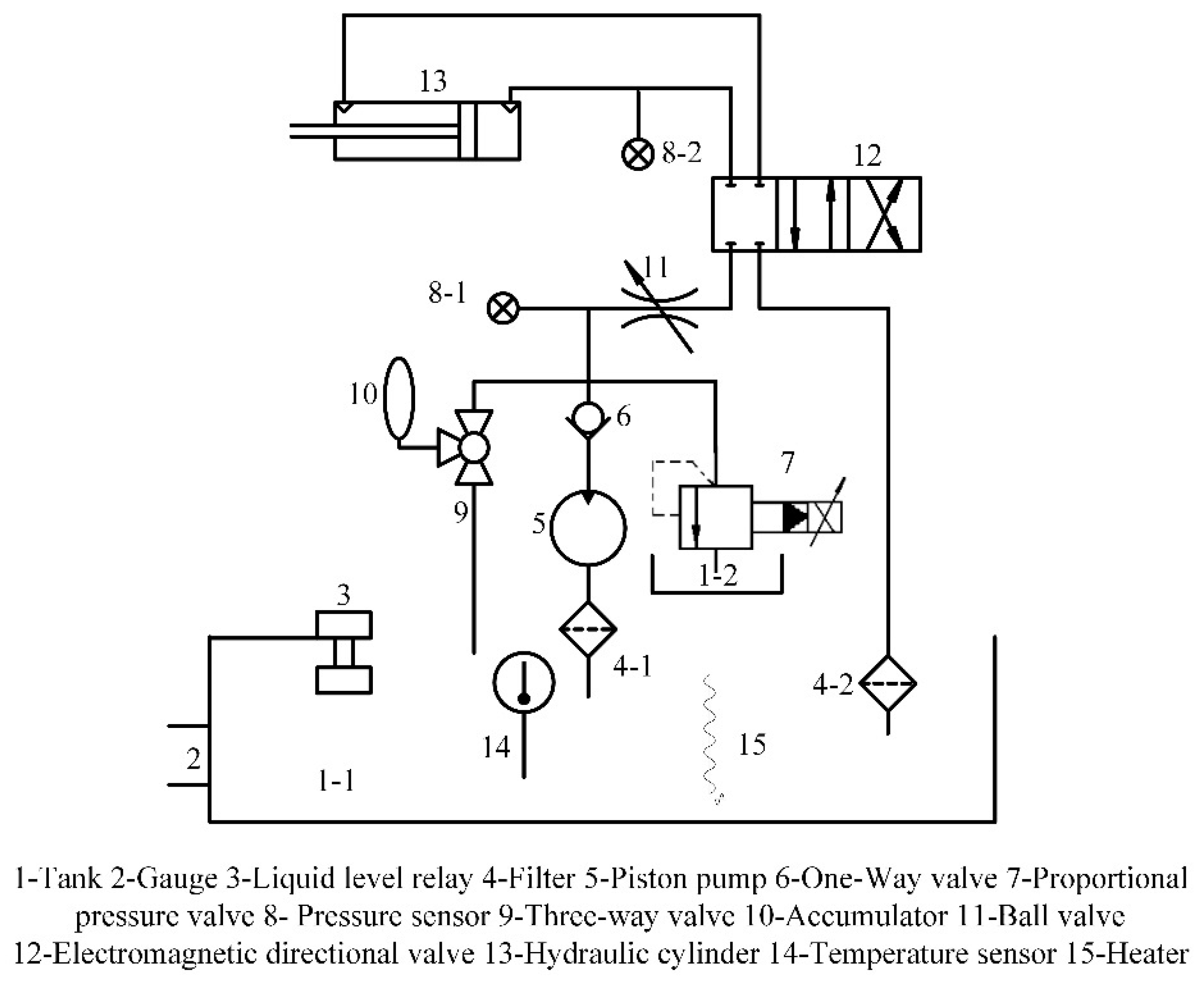 Sensors | Free Full-Text | Fractional-Order PID Control Strategy on  Hydraulic-Loading System of Typical Electromechanical Platform